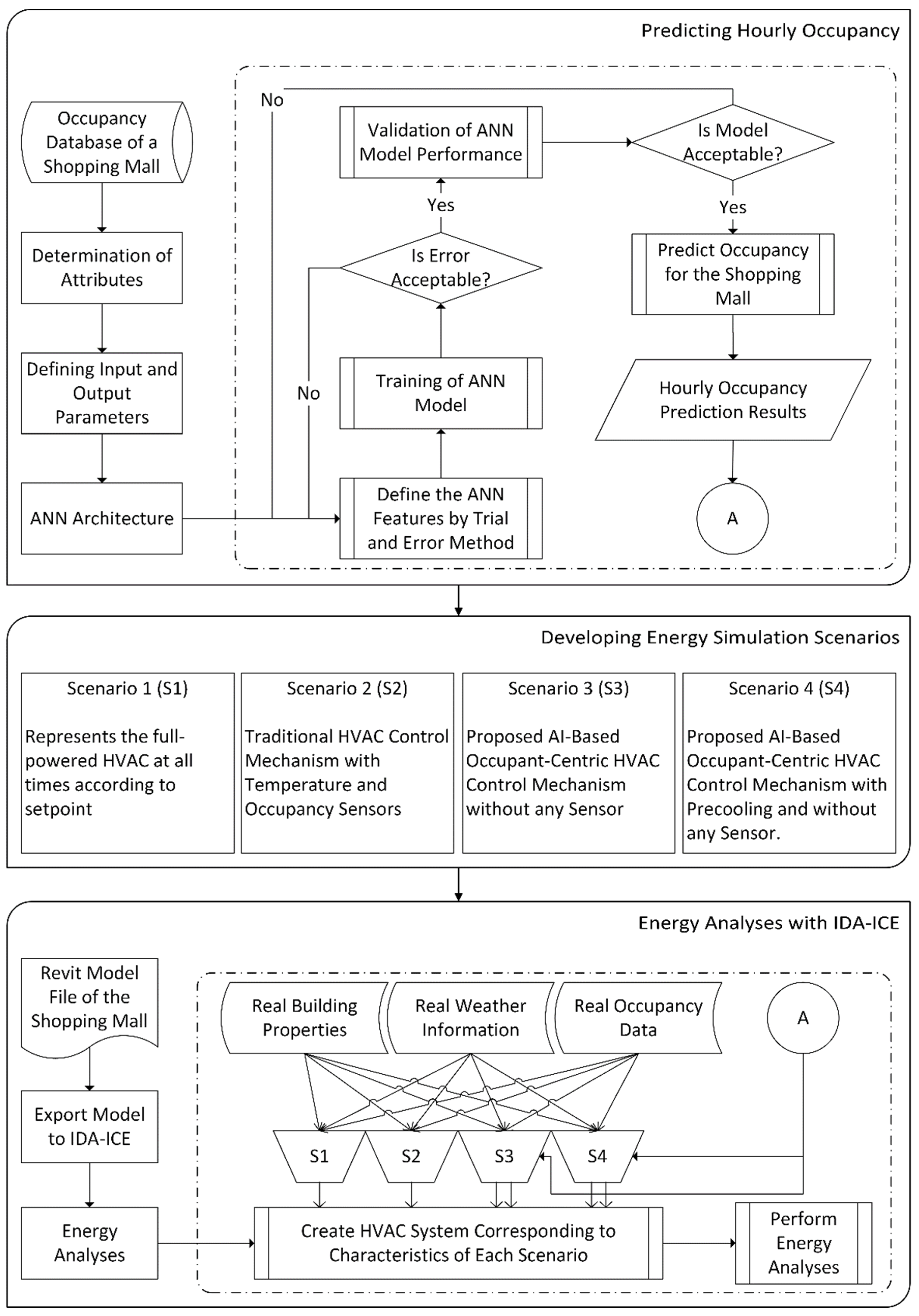 Sustainability 14 16107 g002