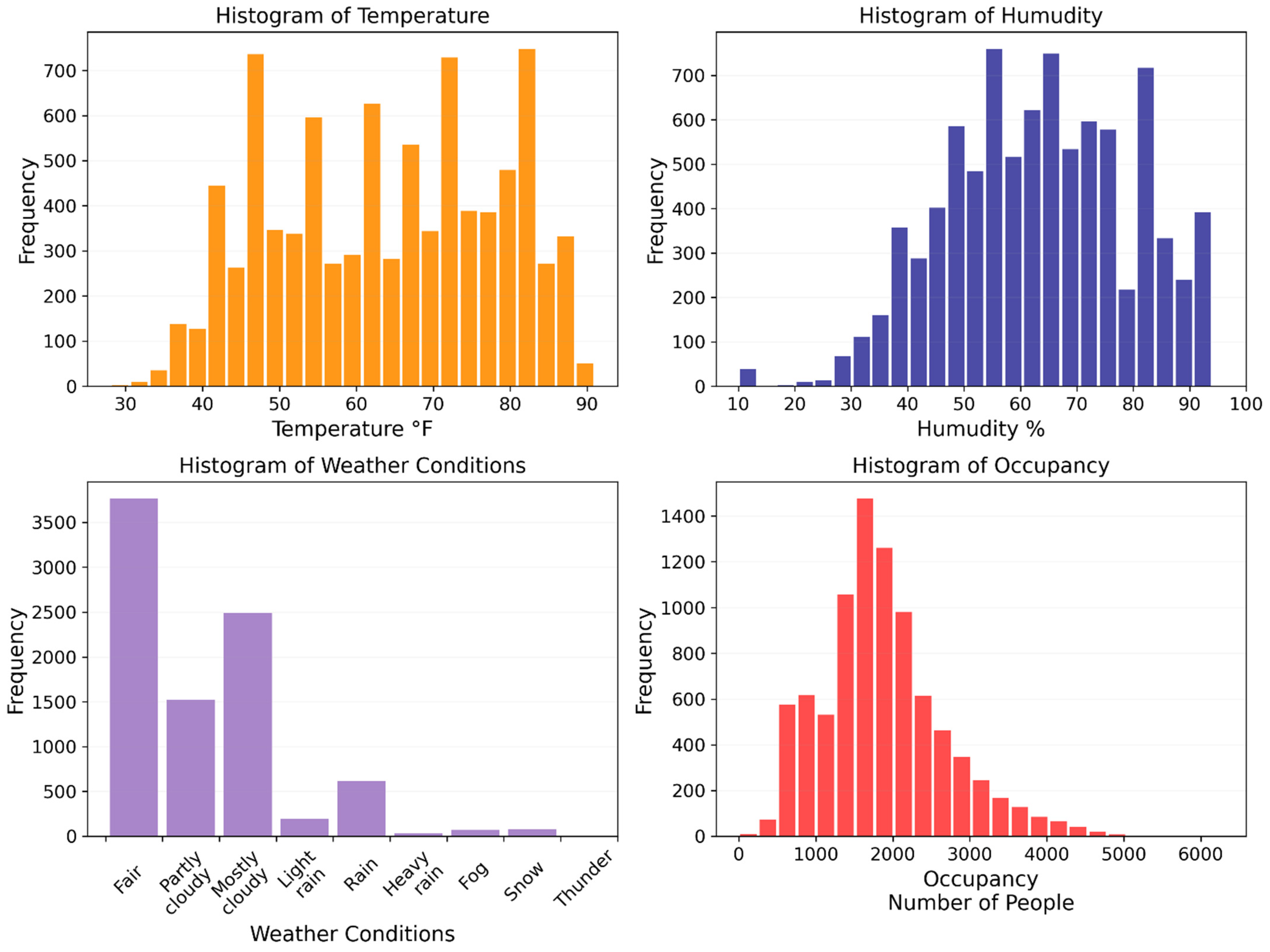 Sustainability 14 16107 g004