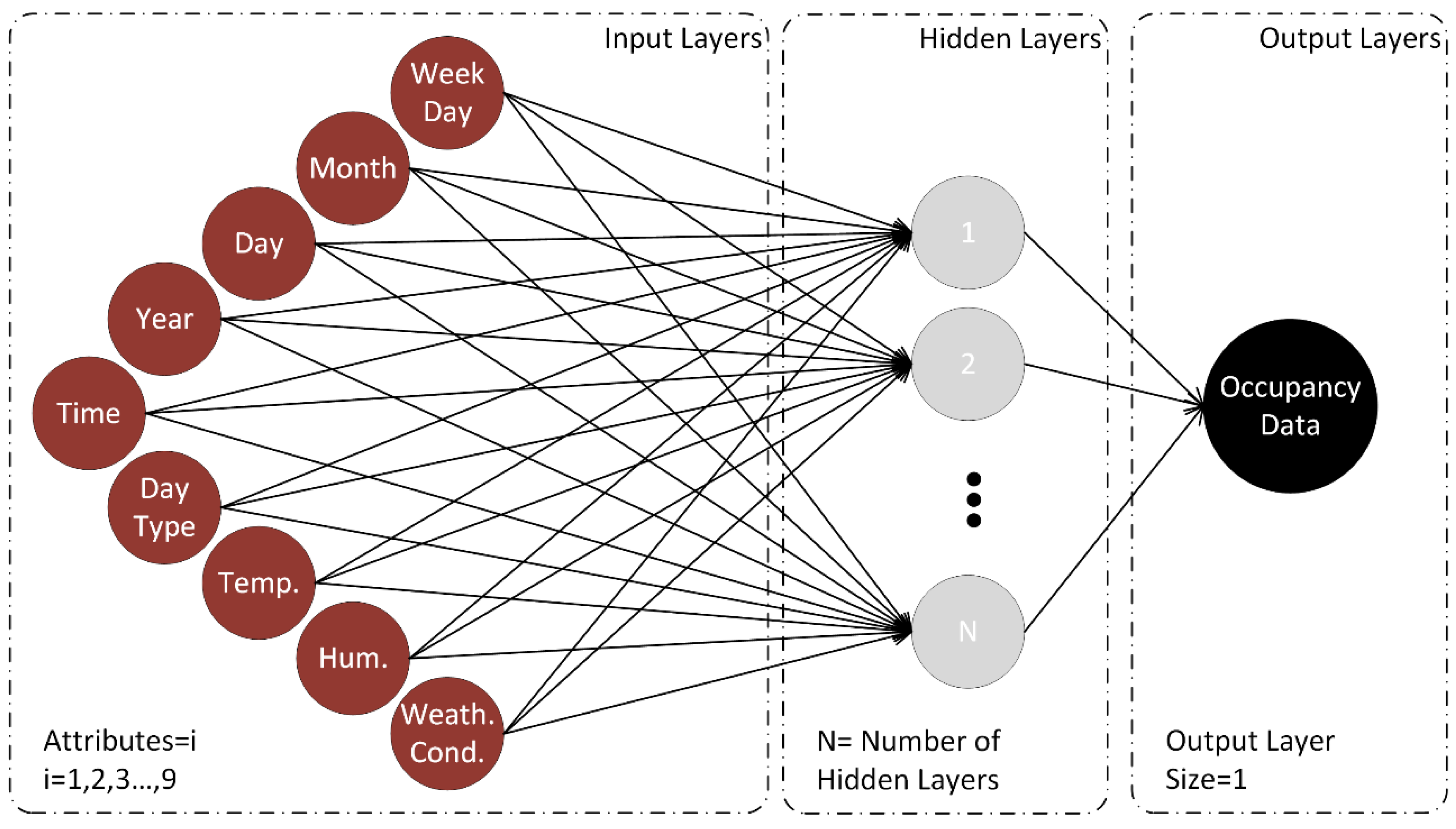 Sustainability 14 16107 g005