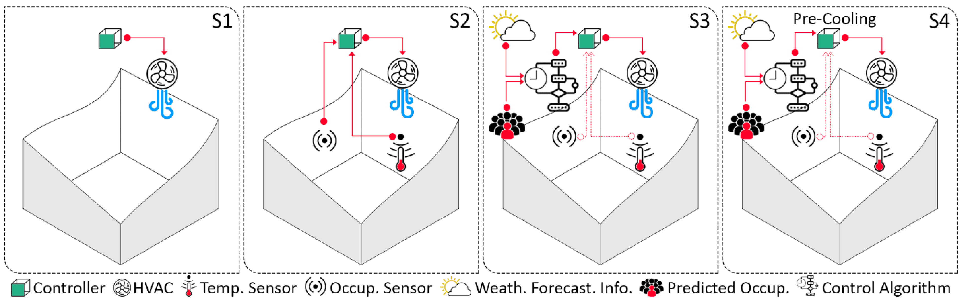 Sustainability 14 16107 g006