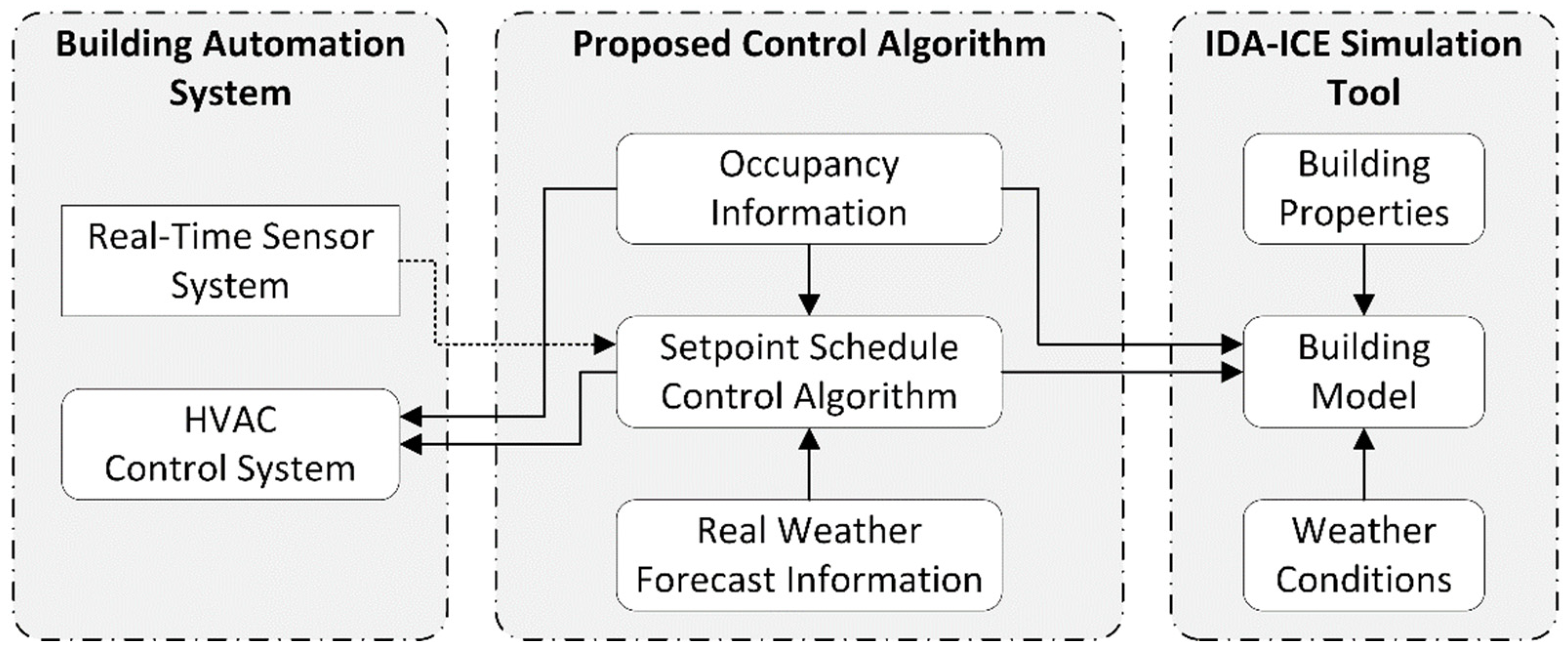 Sustainability 14 16107 g007