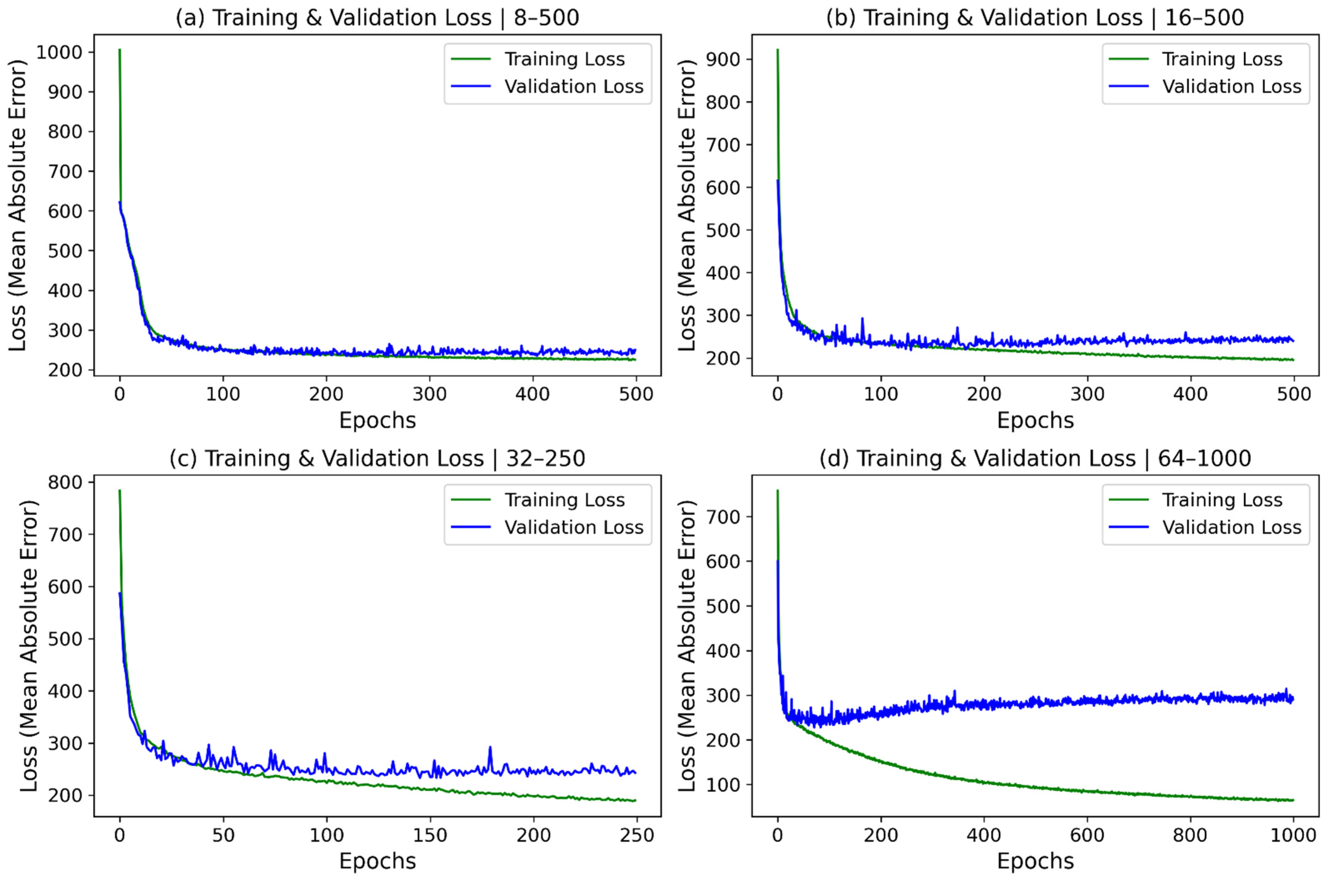Sustainability 14 16107 g009