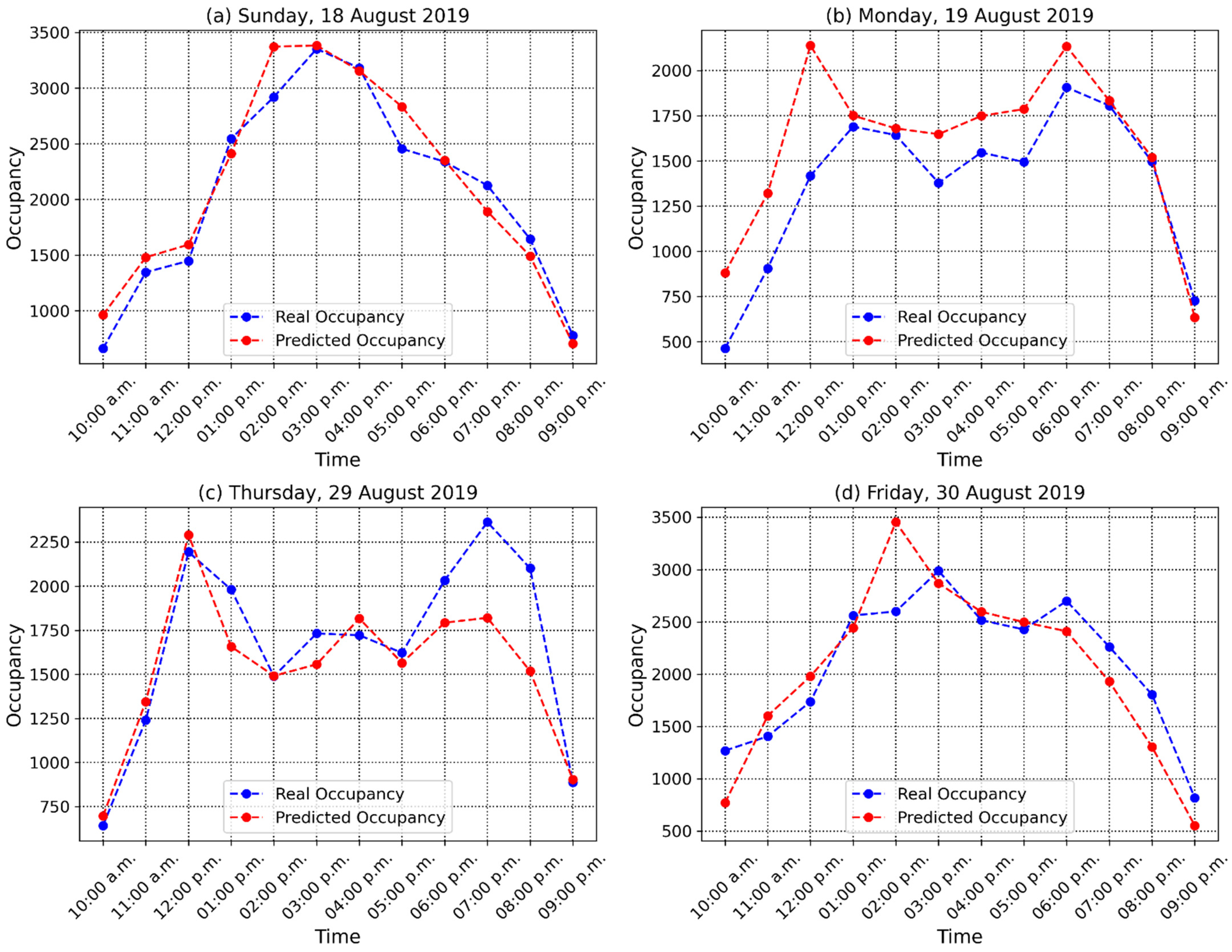 Sustainability 14 16107 g011
