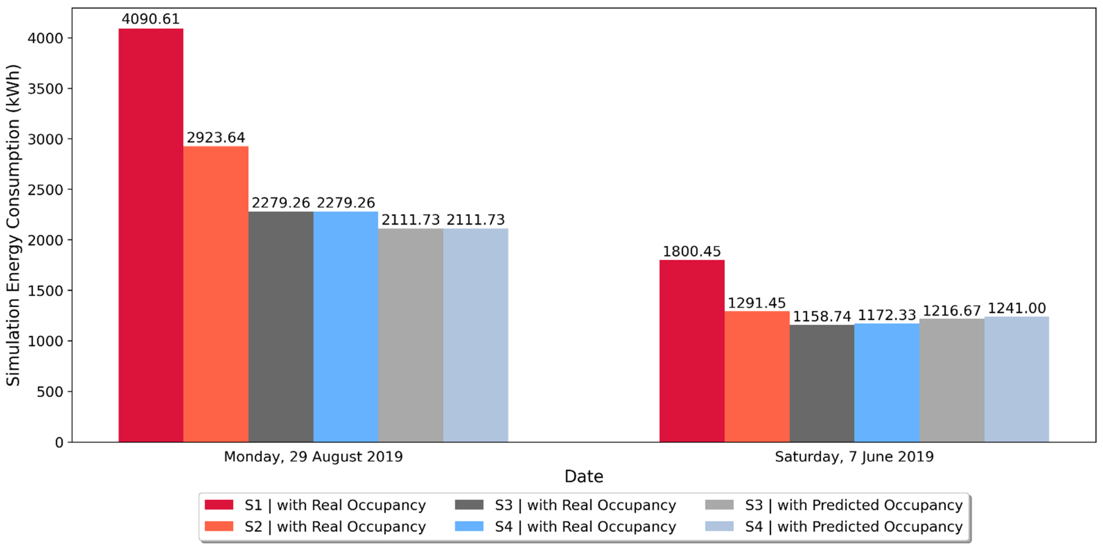 Sustainability 14 16107 g014