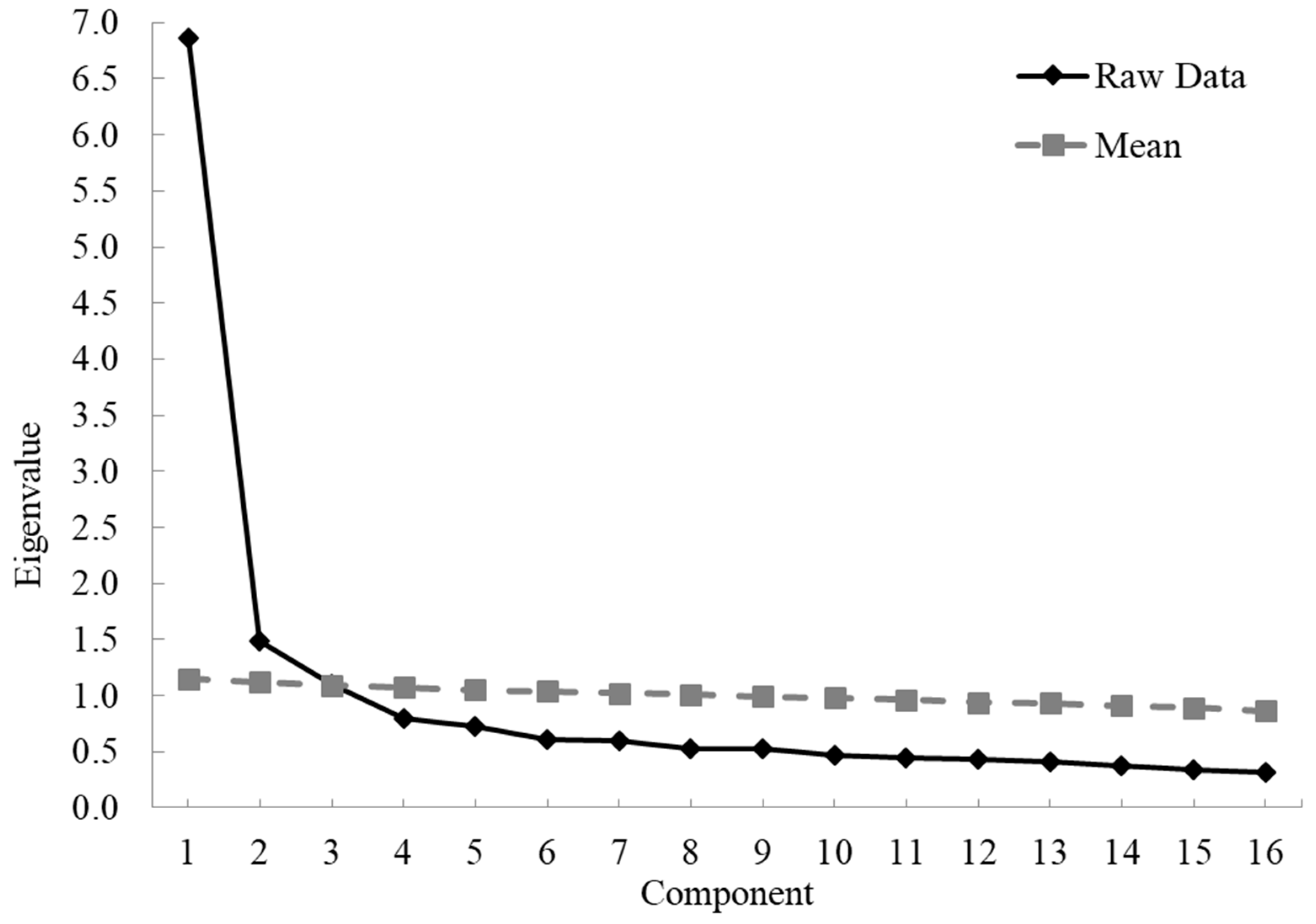 Sustainability 14 16109 g001