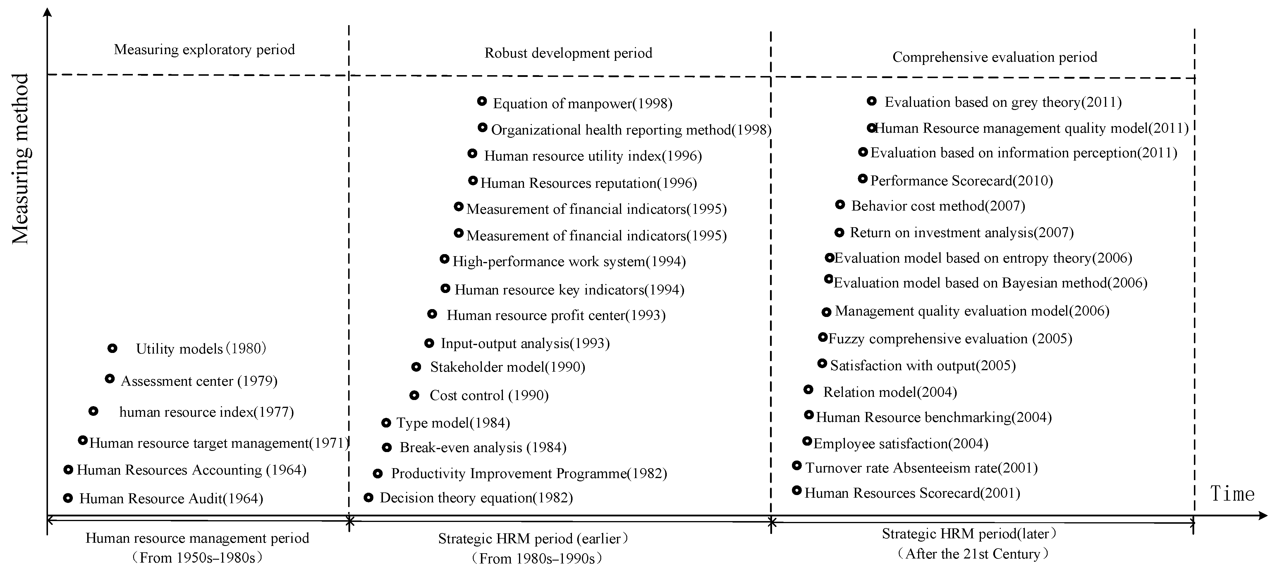 Sustainability 14 16112 g005