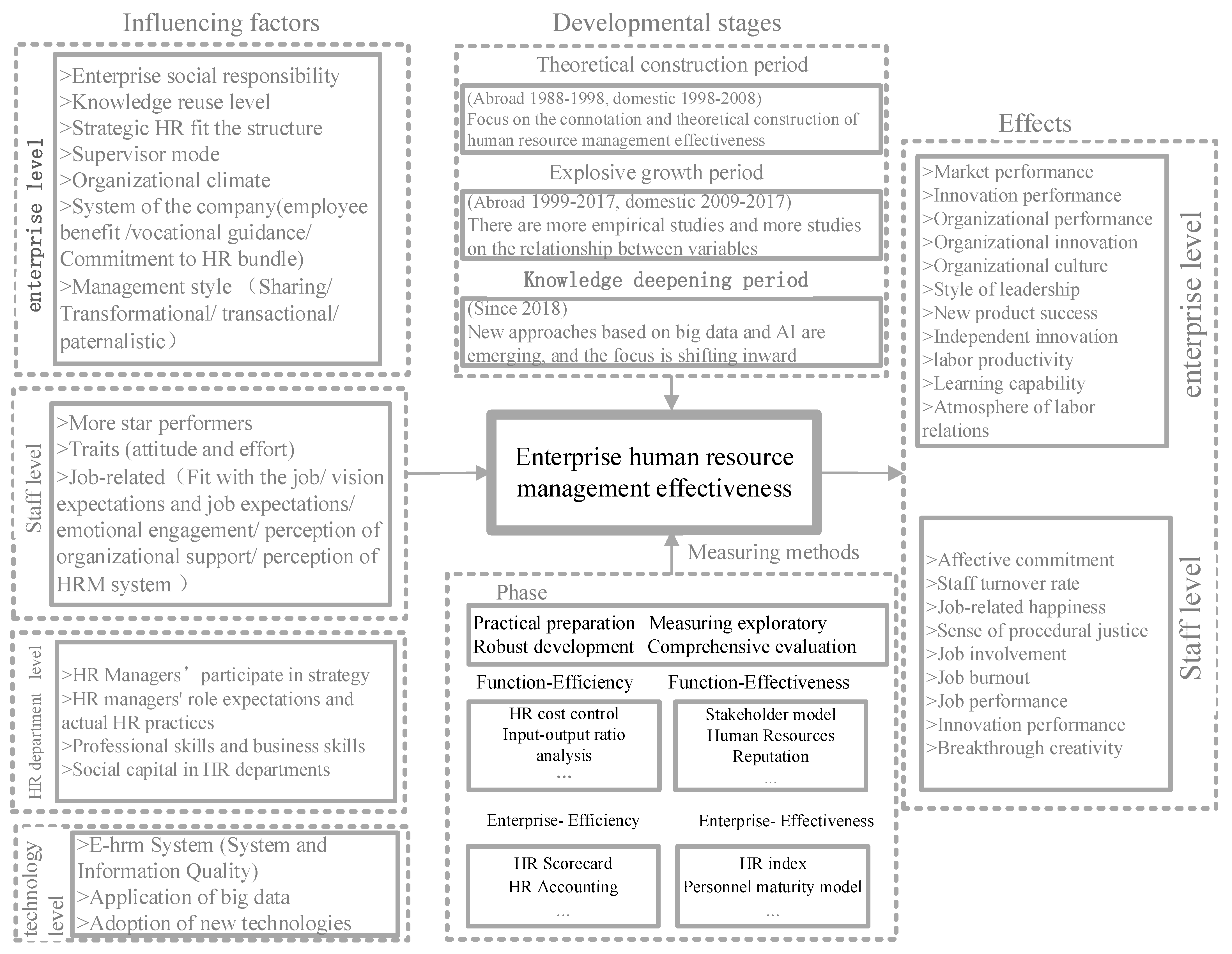 Sustainability 14 16112 g006