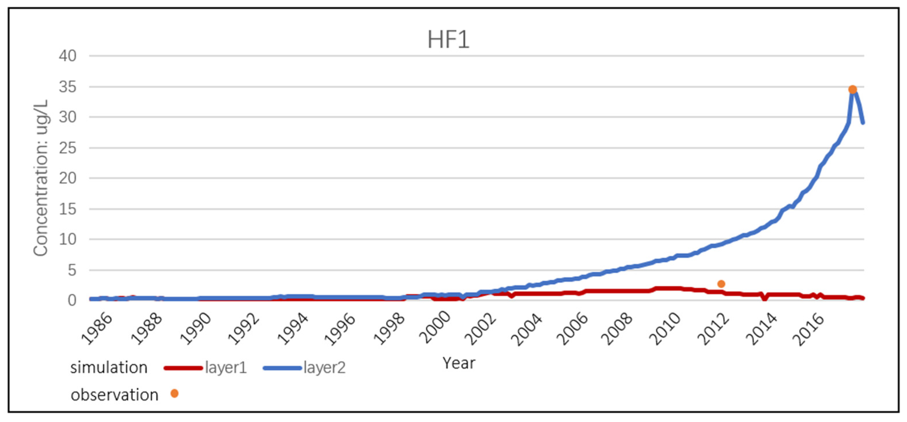 Sustainability 14 16113 g009 Sustainability 14 16113 g009