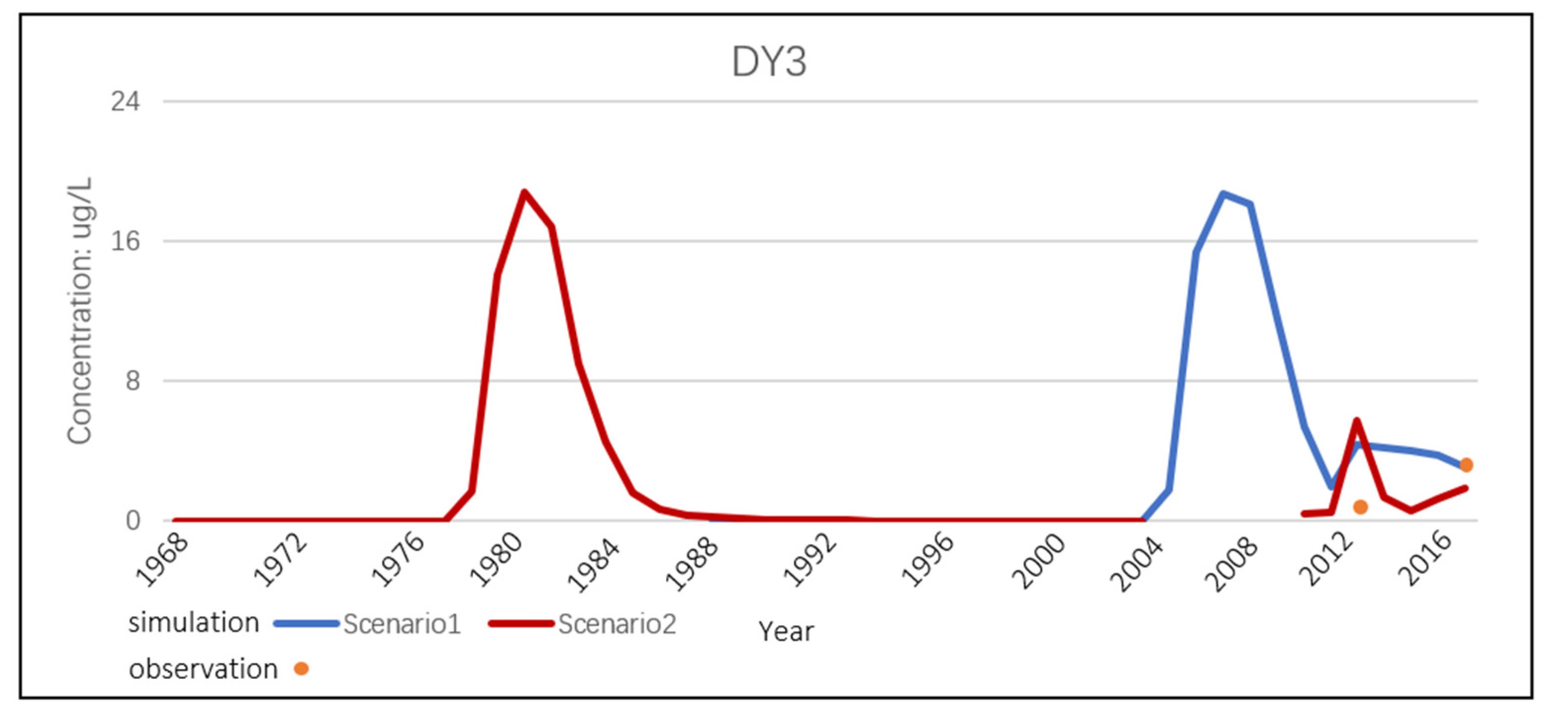Sustainability 14 16113 g011 Sustainability 14 16113 g011