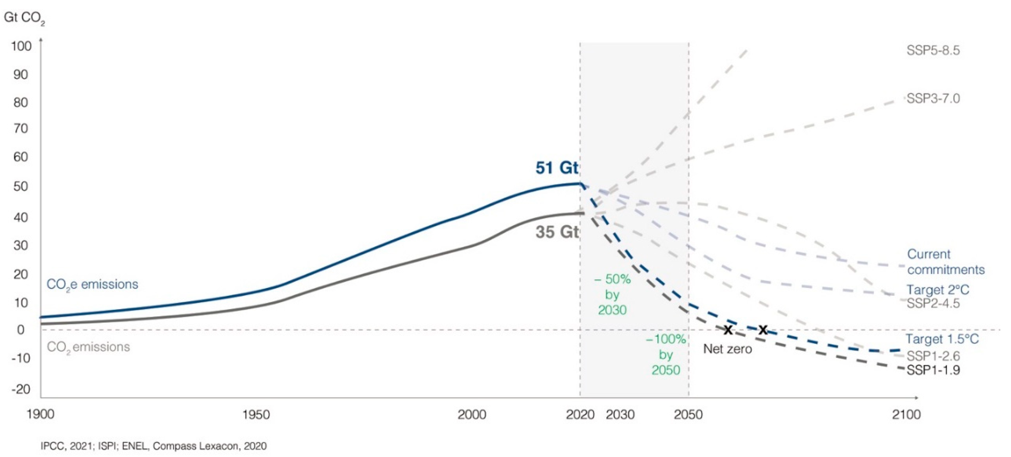Sustainability 14 16115 g001 Sustainability 14 16115 g001