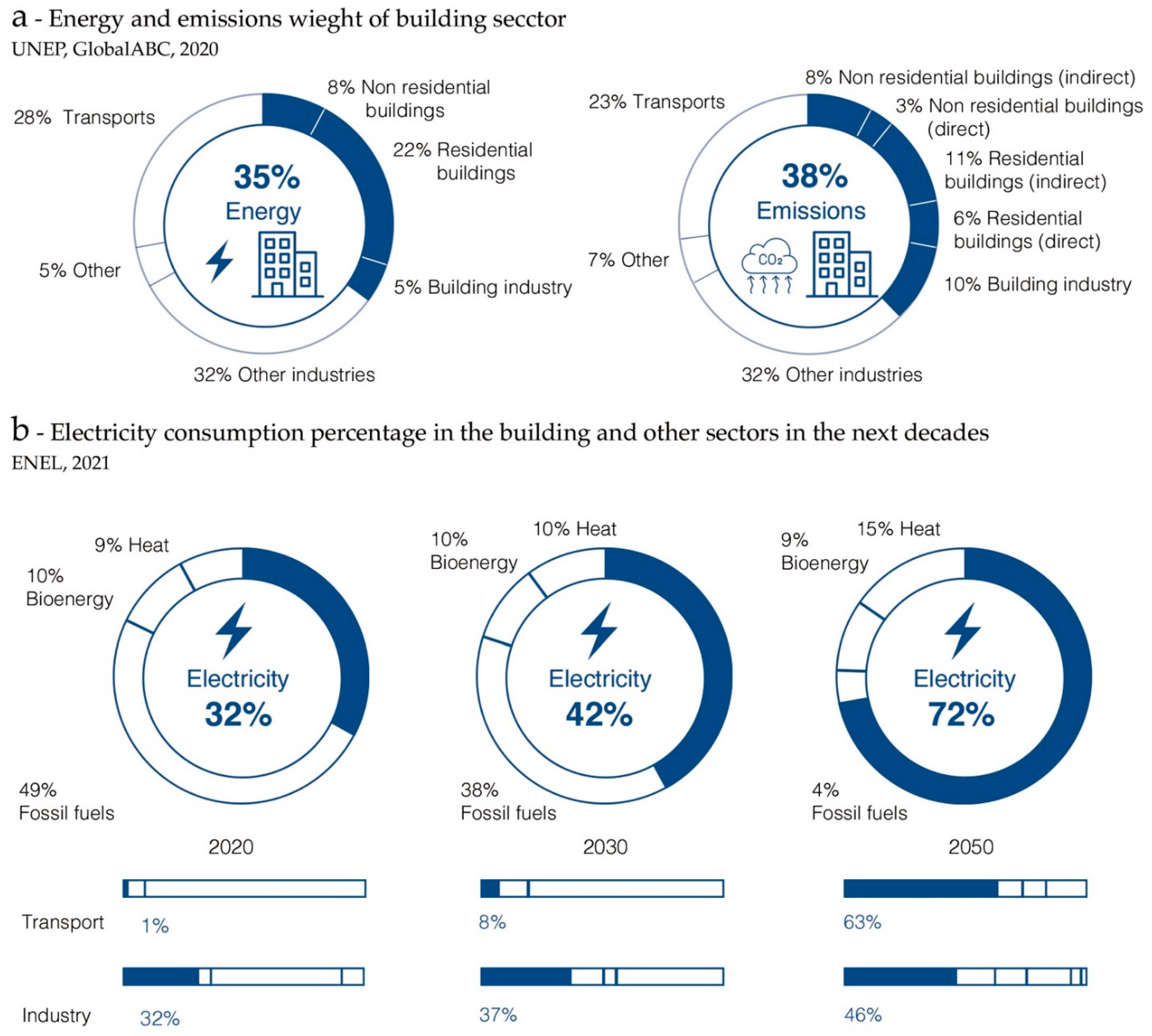 Sustainability 14 16115 g002 Sustainability 14 16115 g002