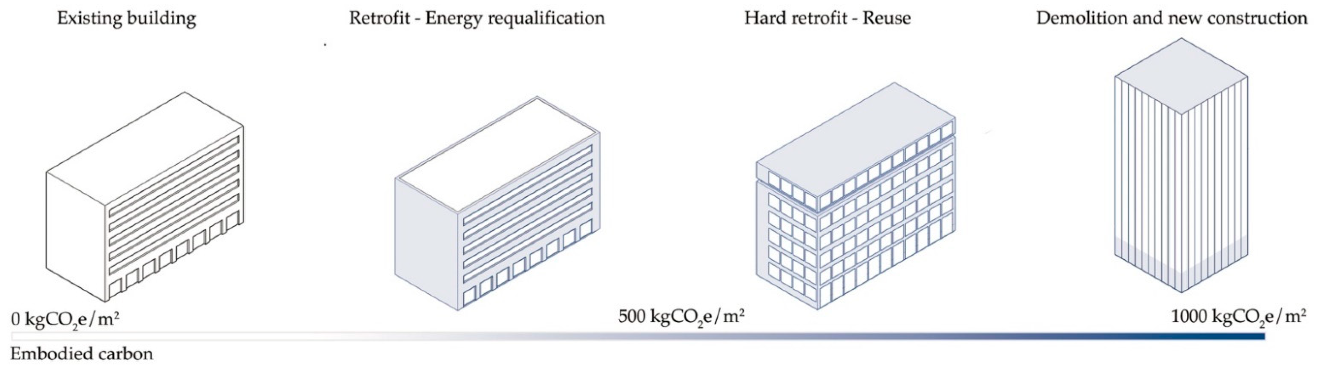 Sustainability 14 16115 g003 Sustainability 14 16115 g003