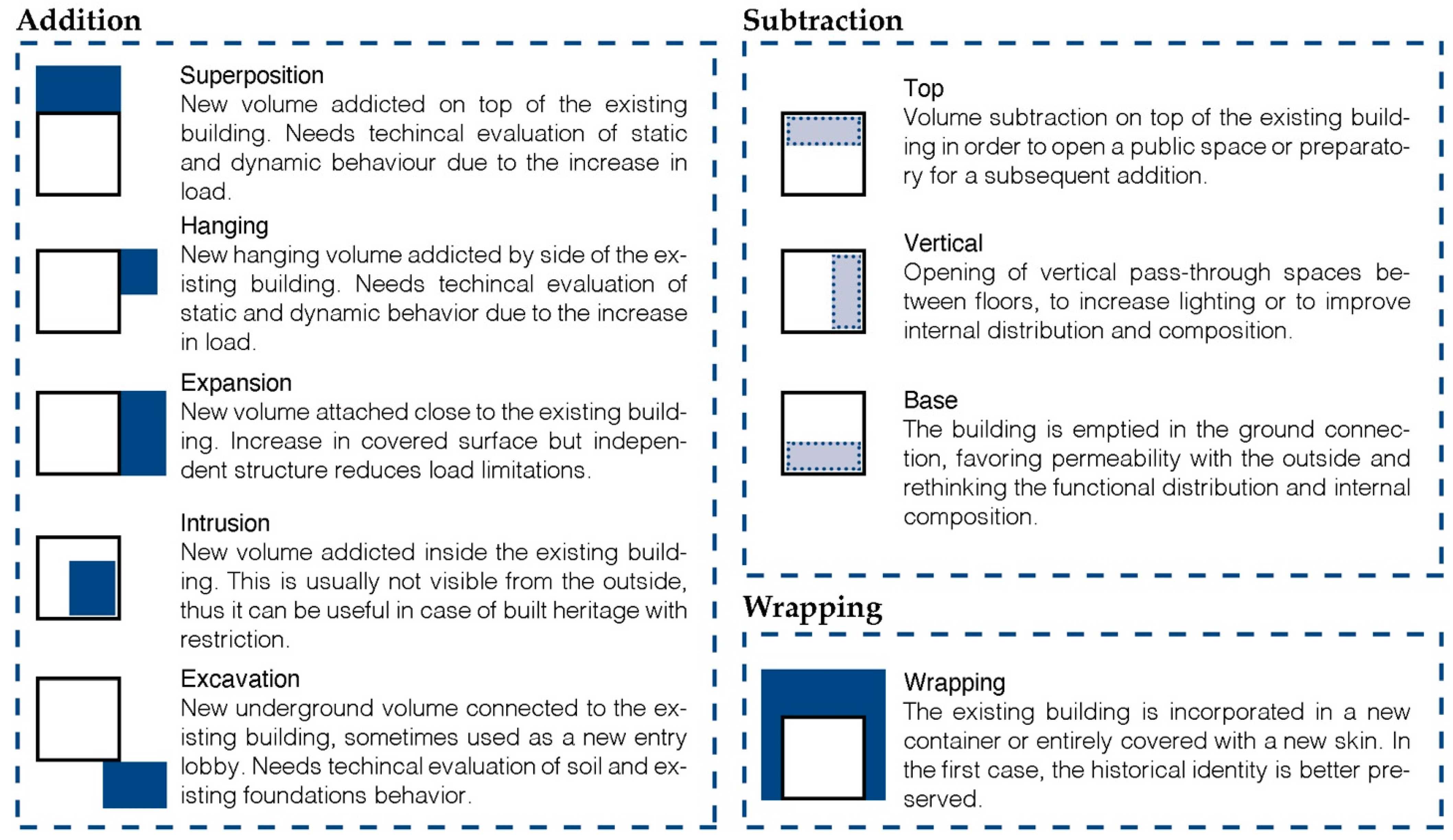Sustainability 14 16115 g004 Sustainability 14 16115 g004
