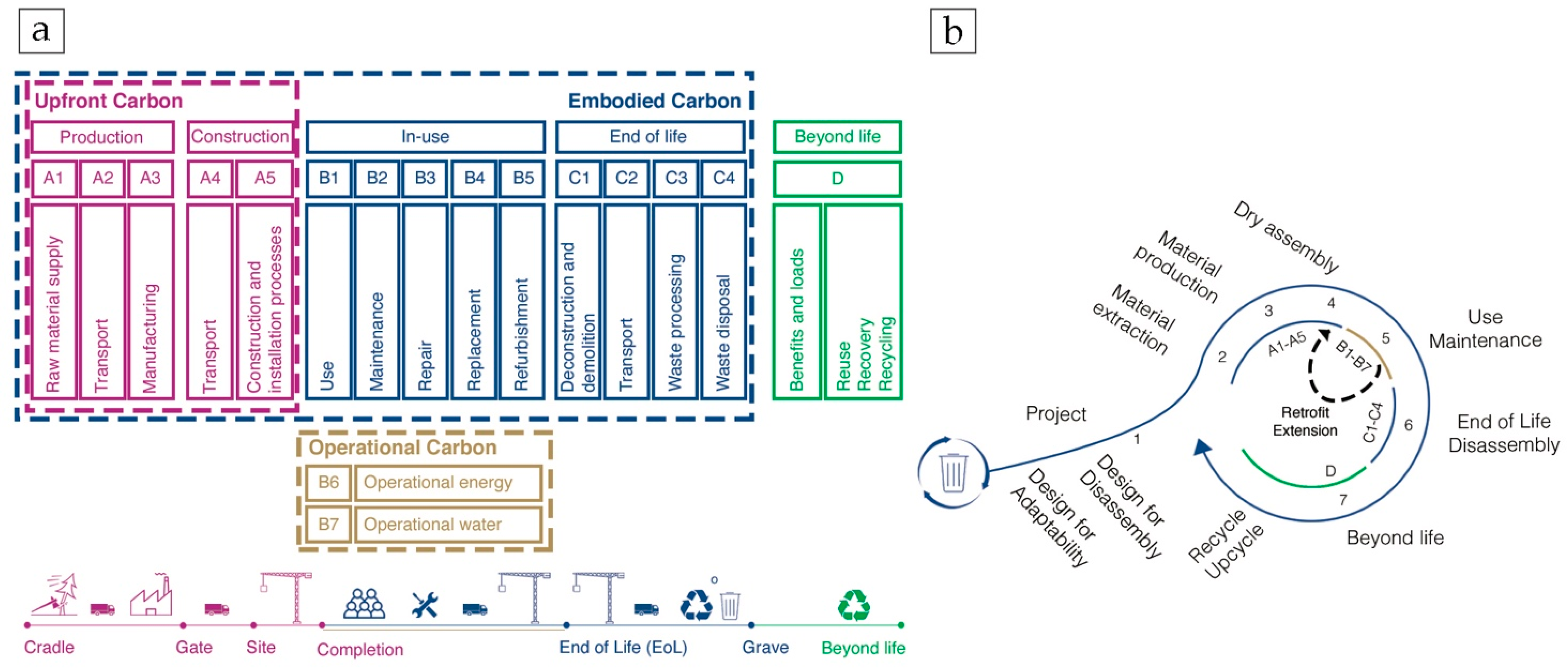 Sustainability 14 16115 g006 Sustainability 14 16115 g006