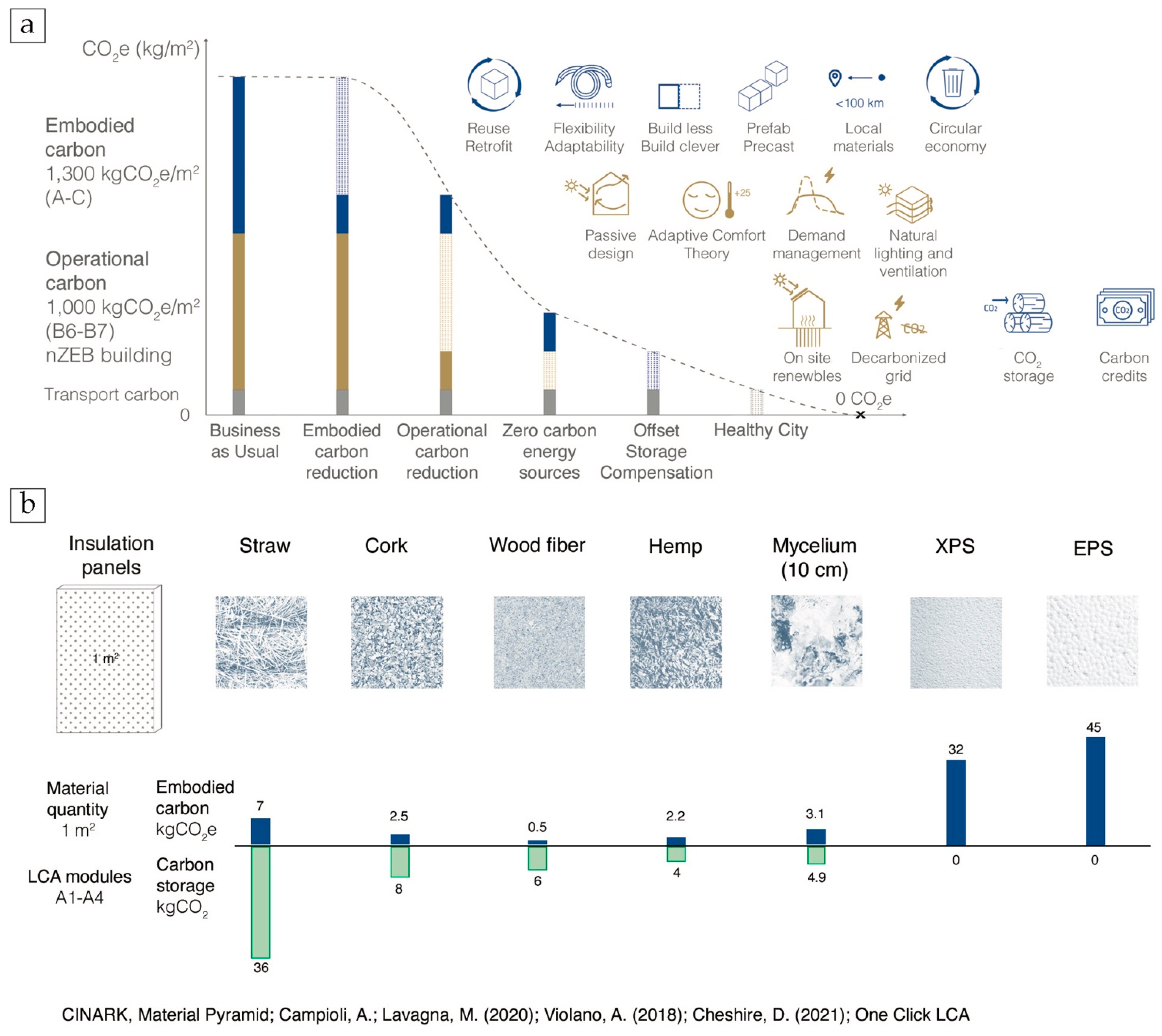 Sustainability 14 16115 g007 Sustainability 14 16115 g007