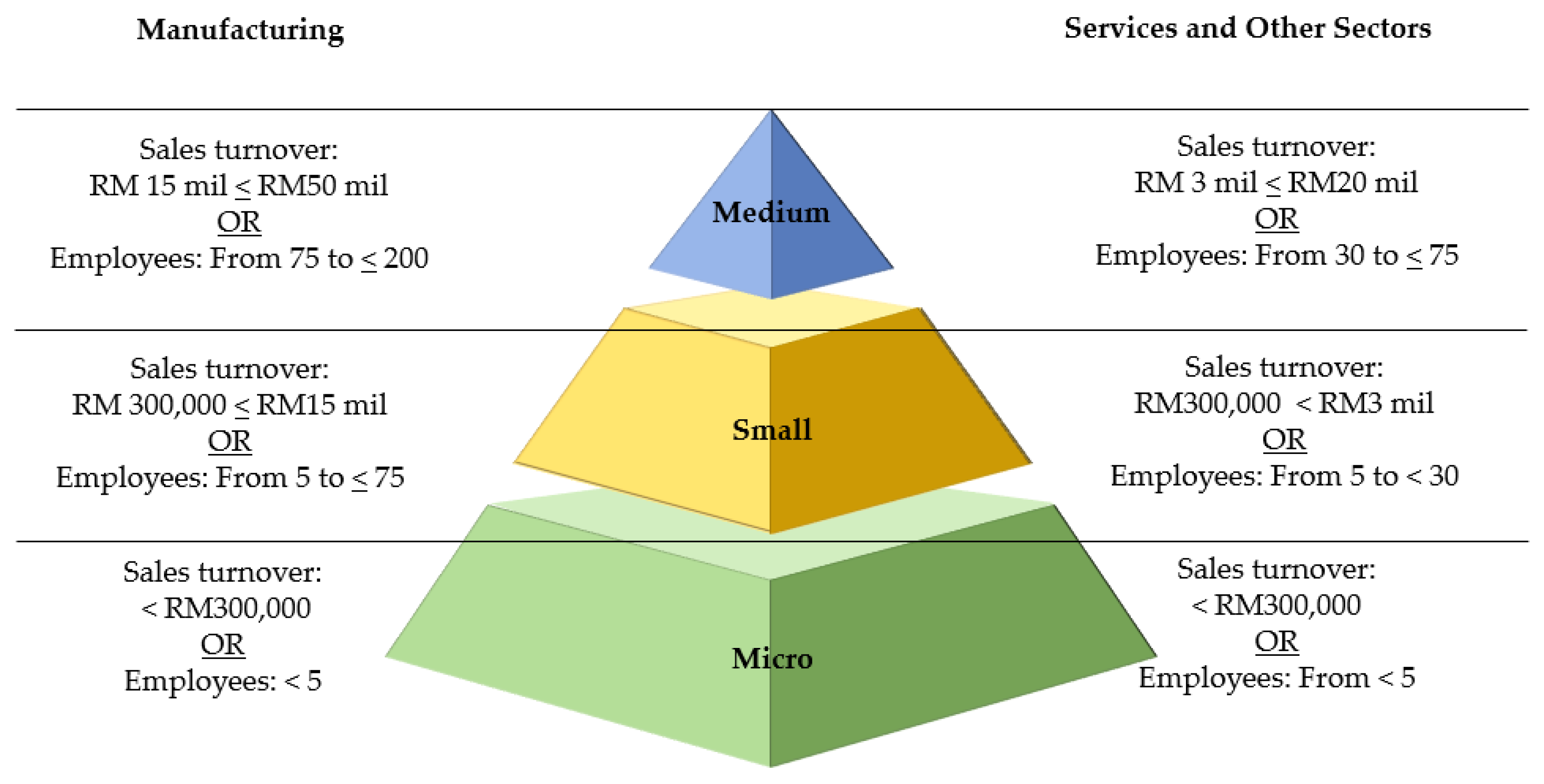 Sustainability 14 16119 g001