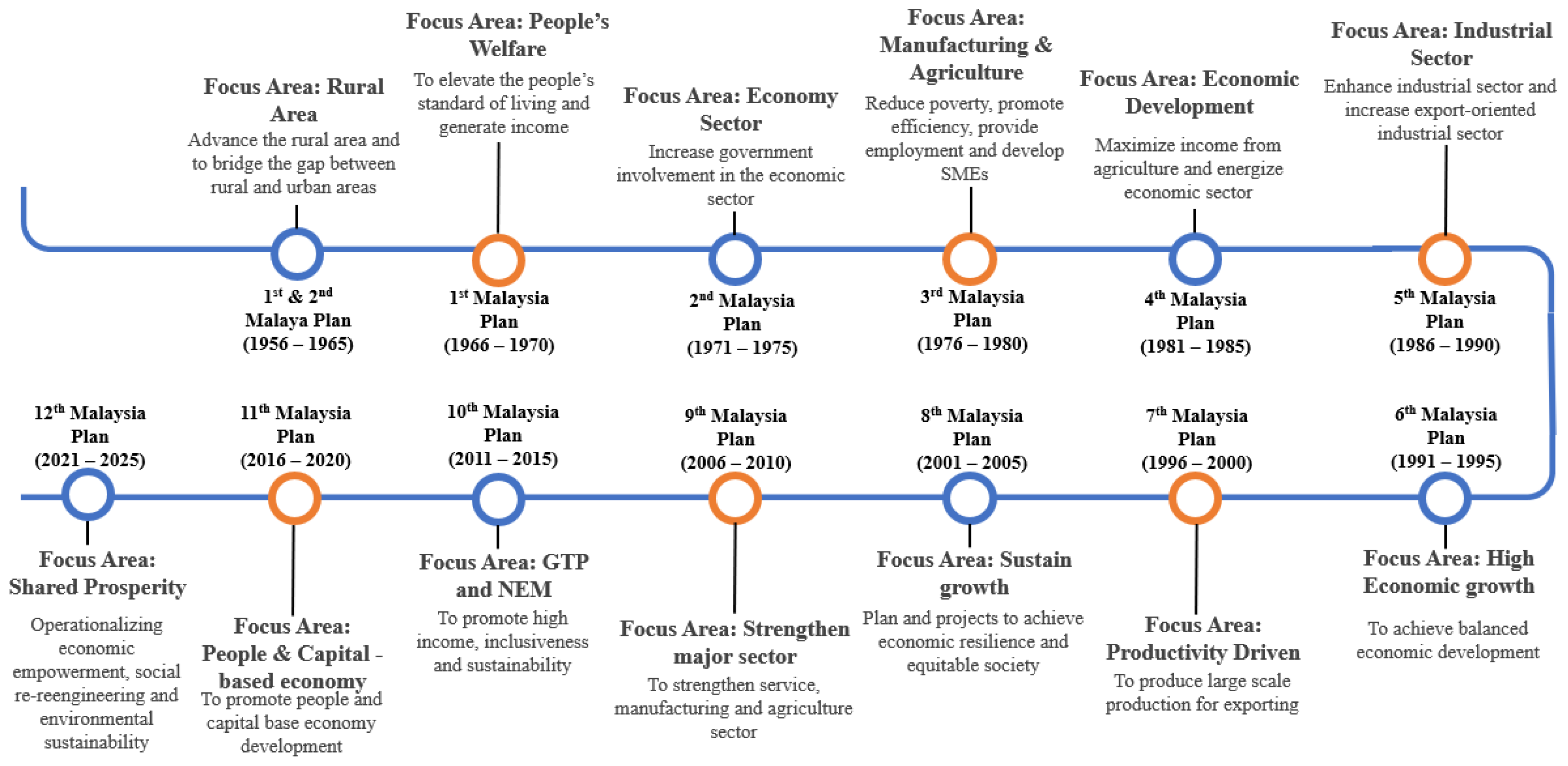 Sustainability 14 16119 g002