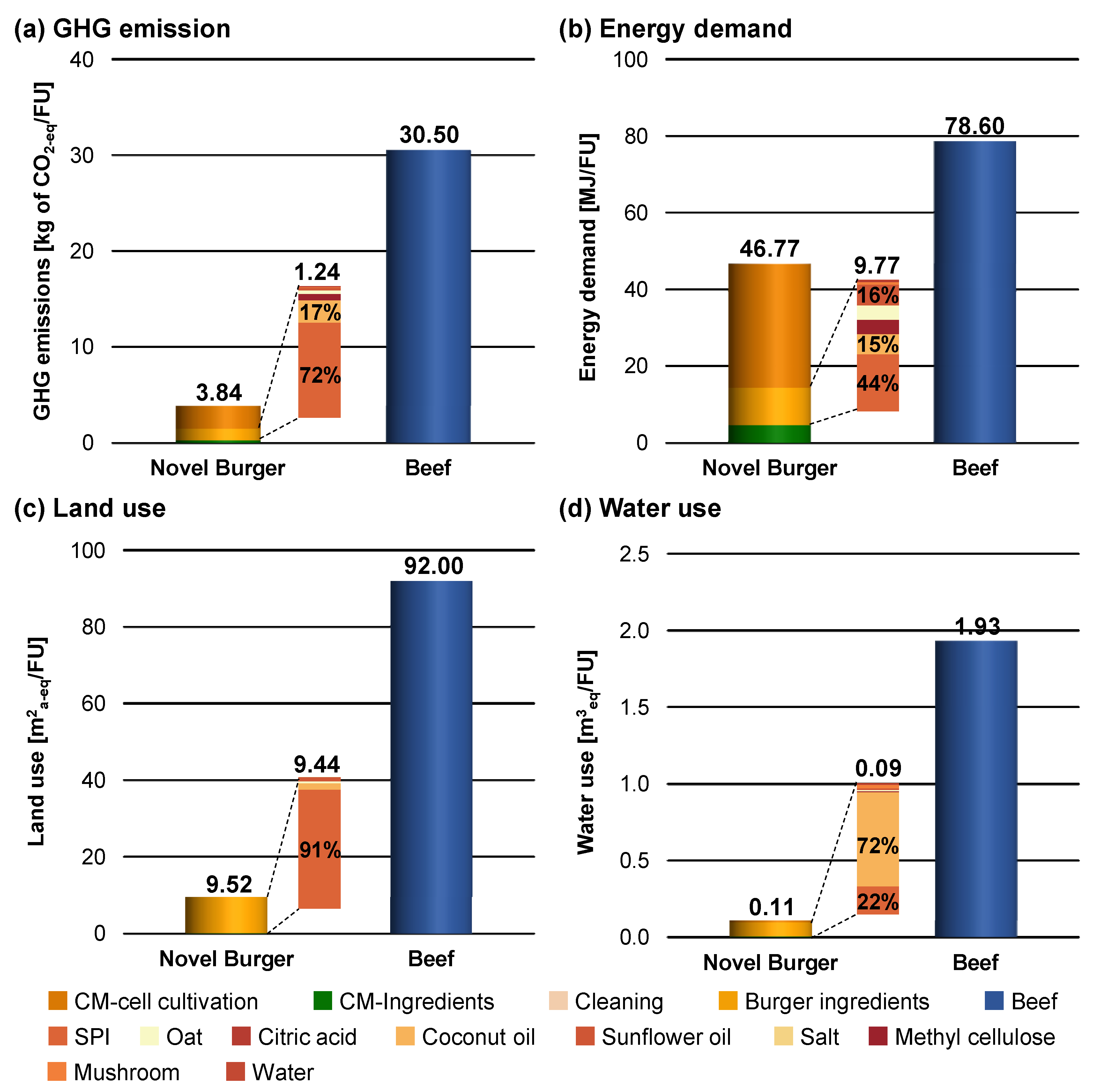 Sustainability 14 16133 g002