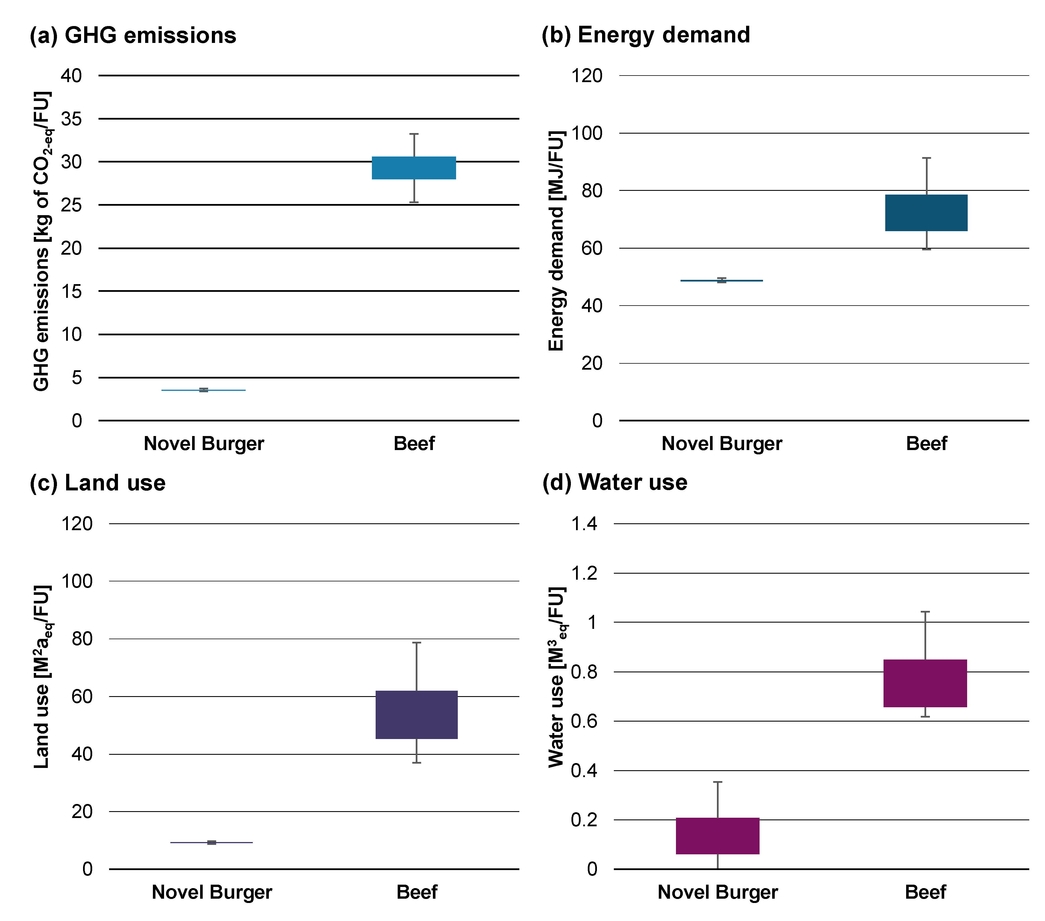 Sustainability 14 16133 g003