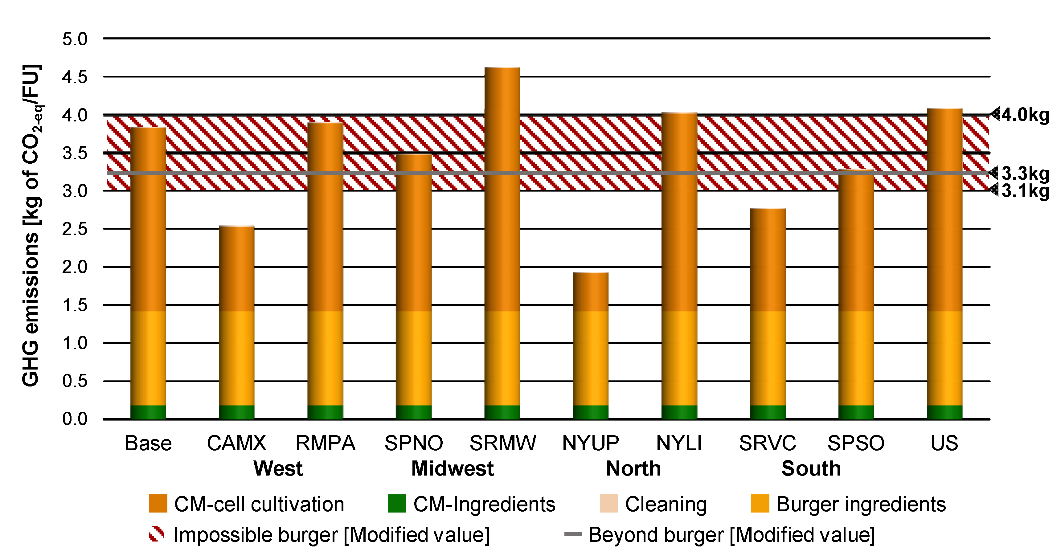 Sustainability 14 16133 g005