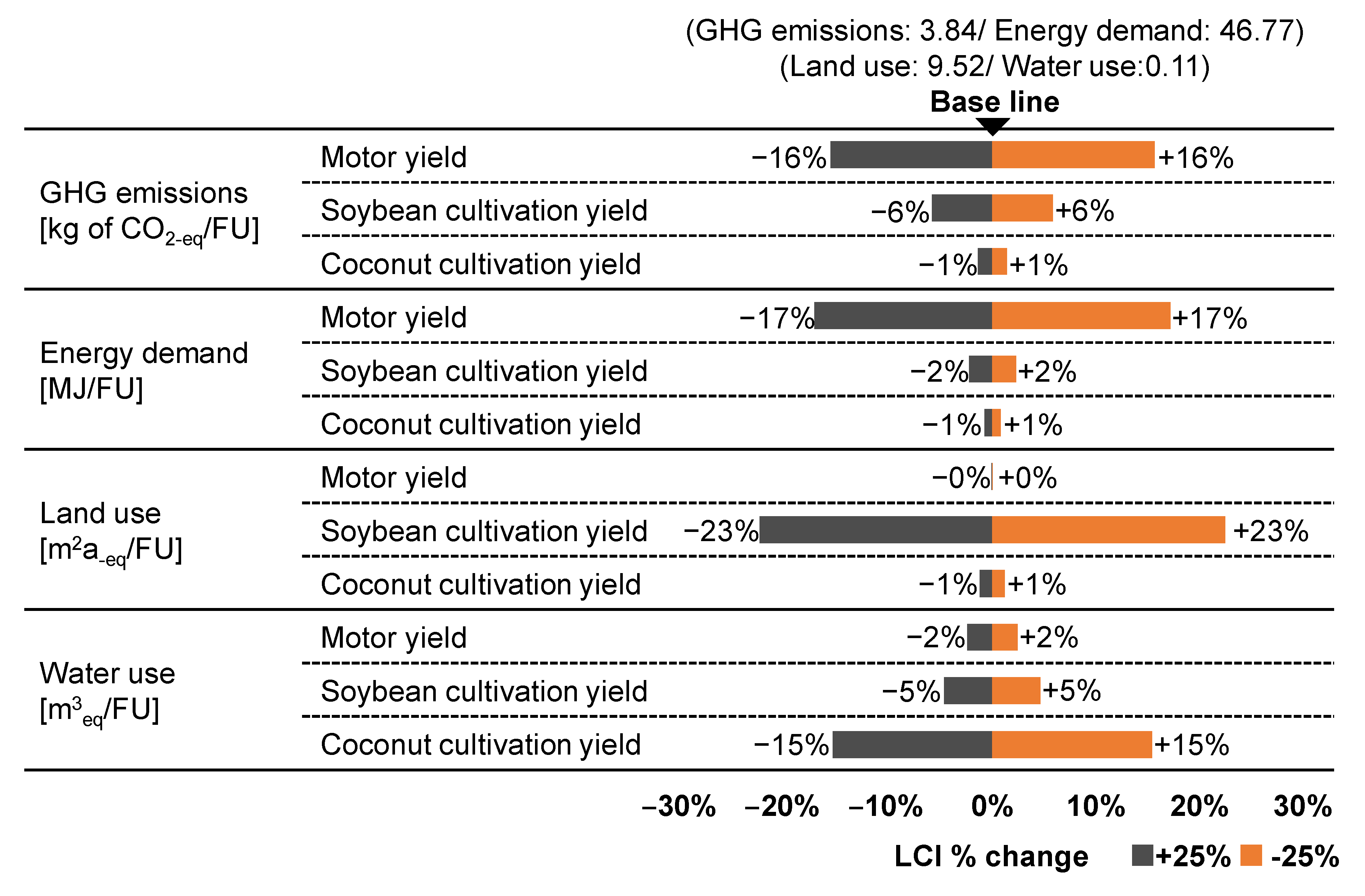 Sustainability 14 16133 g006