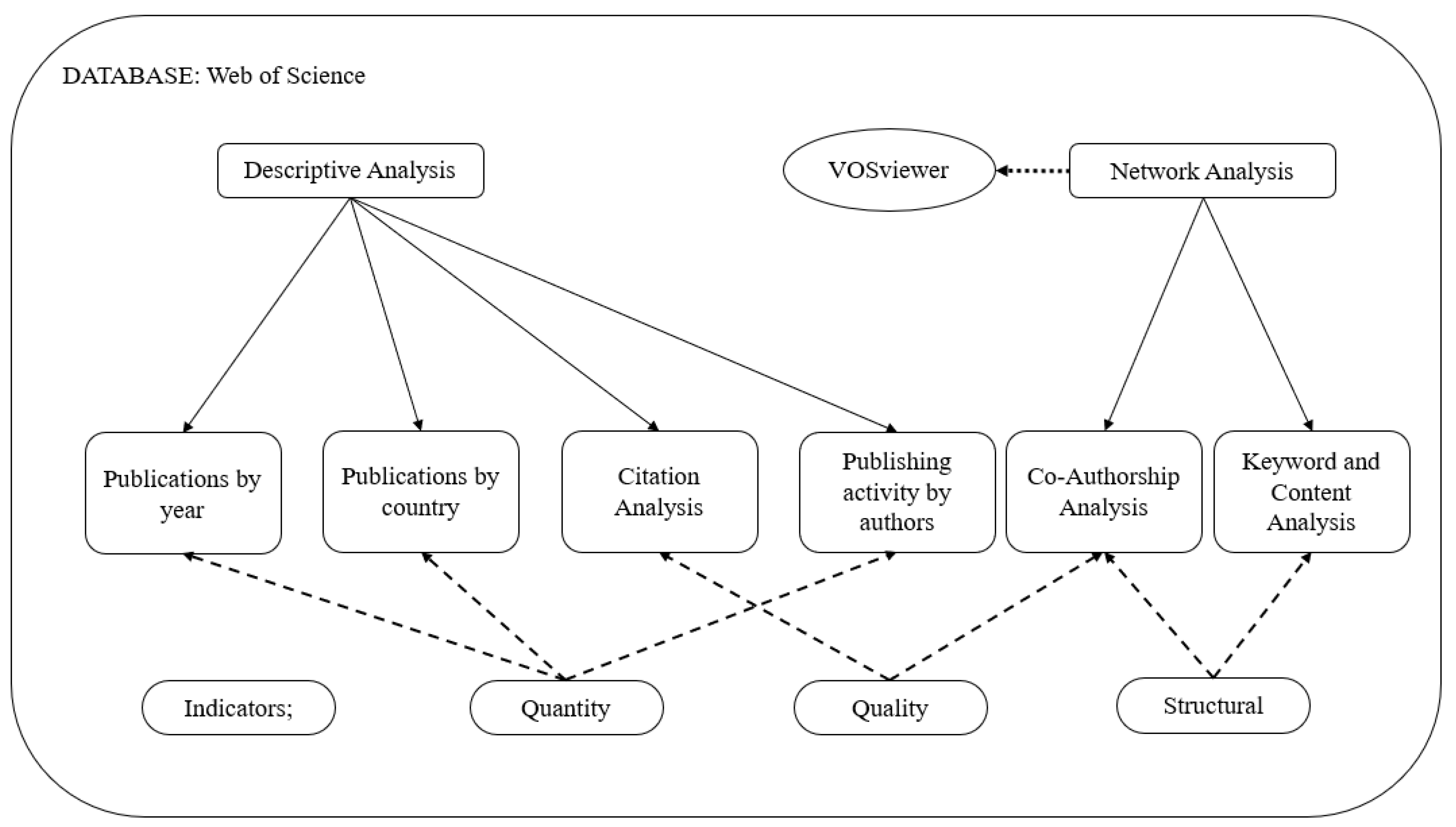 Sustainability 14 16136 g001 Sustainability 14 16136 g001