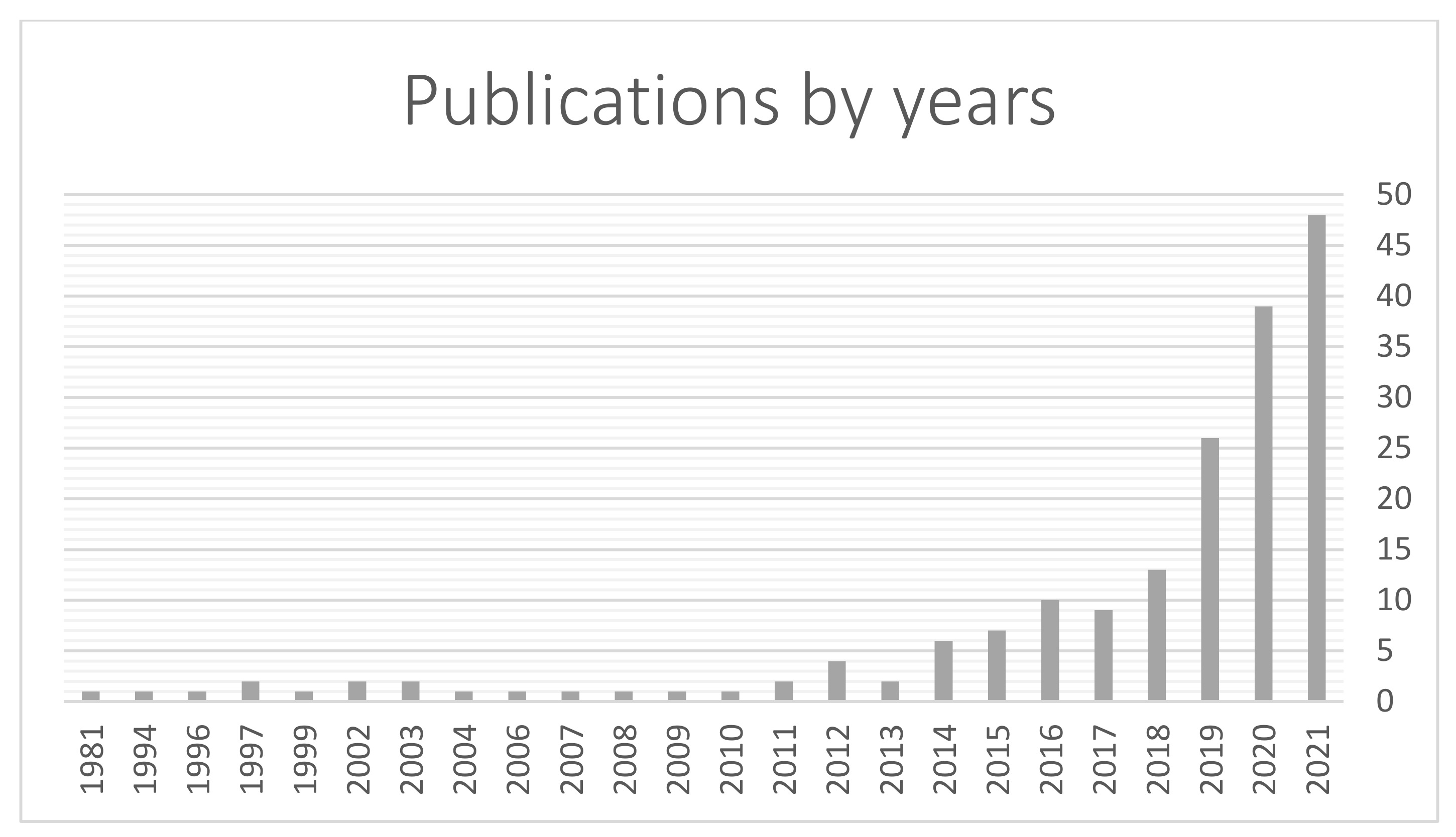 Sustainability 14 16136 g002 Sustainability 14 16136 g002