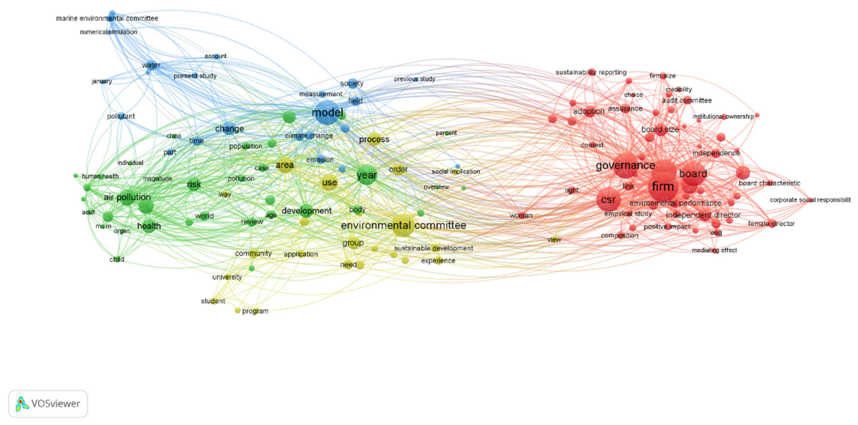 Sustainability 14 16136 g004 Sustainability 14 16136 g004