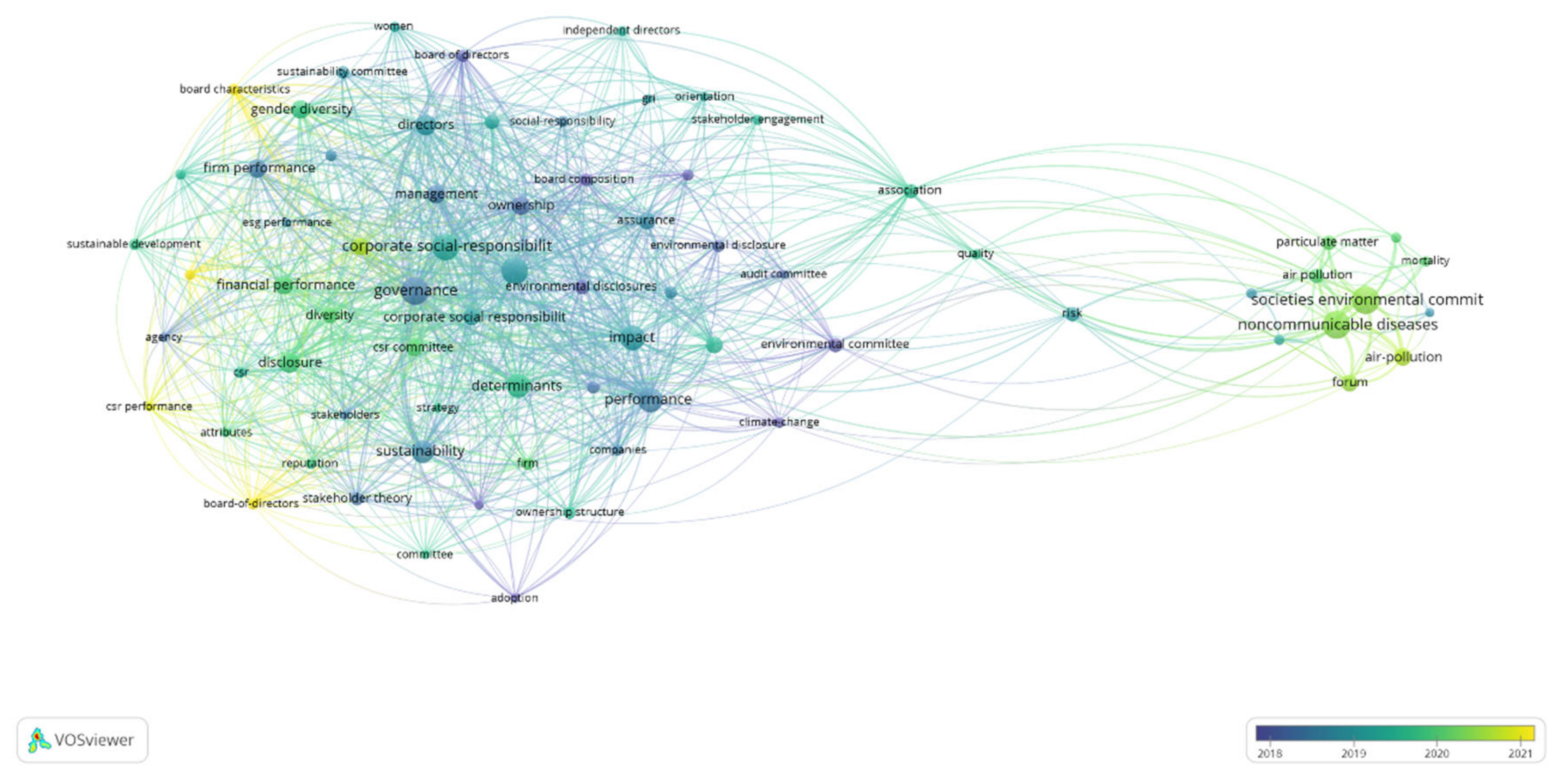 Sustainability 14 16136 g005 Sustainability 14 16136 g005