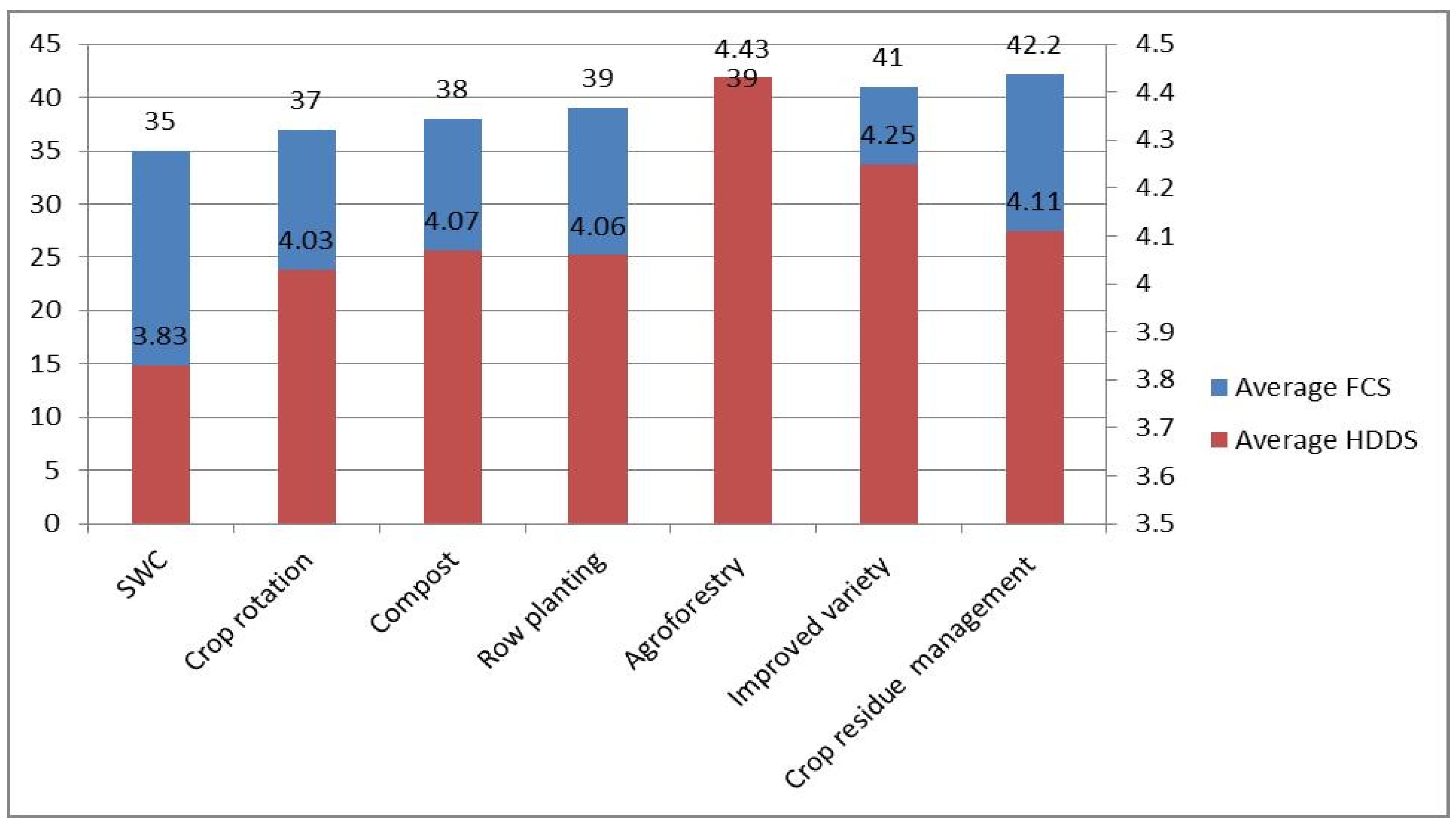 Sustainability 14 16143 g003 Sustainability 14 16143 g003