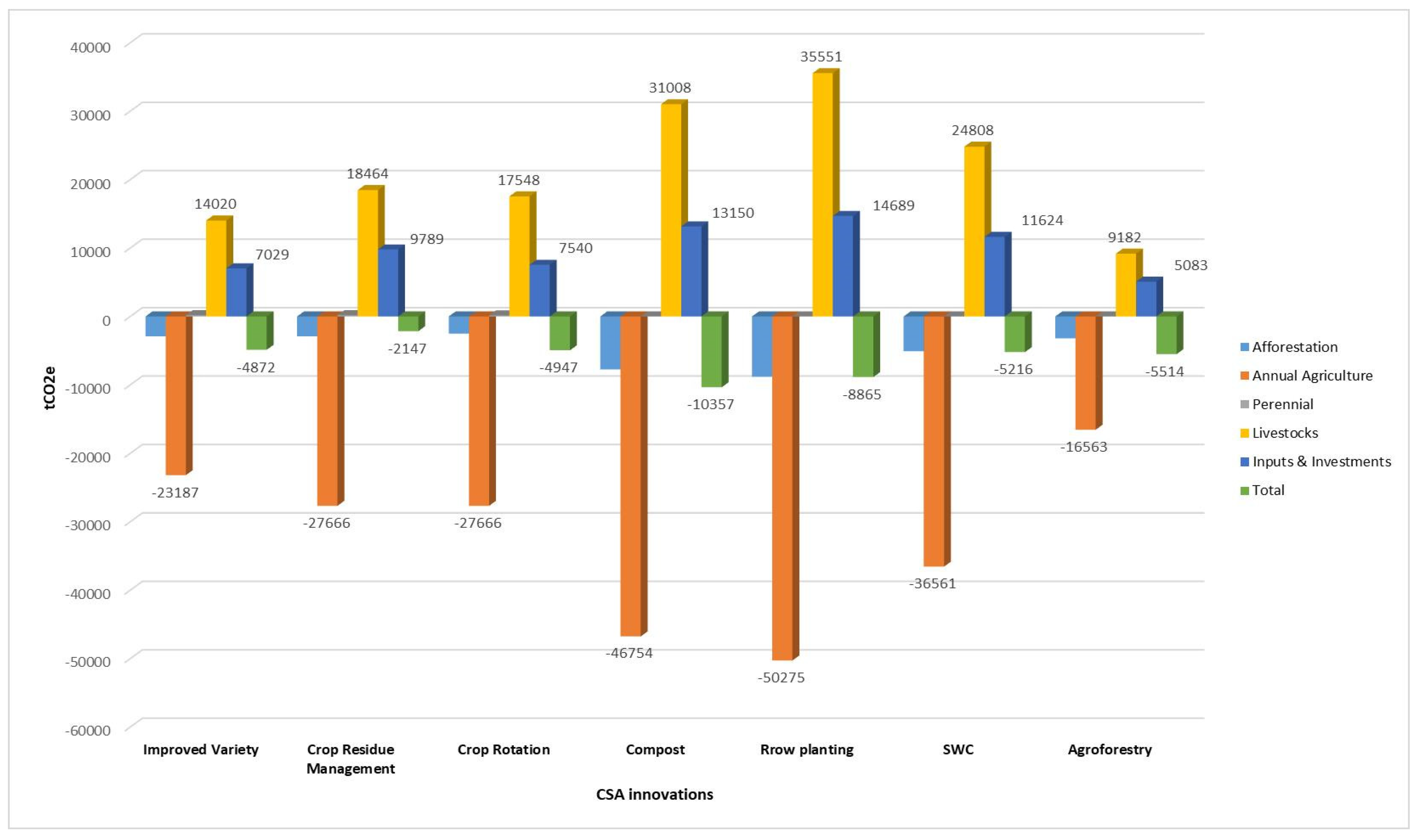 Sustainability 14 16143 g004 Sustainability 14 16143 g004