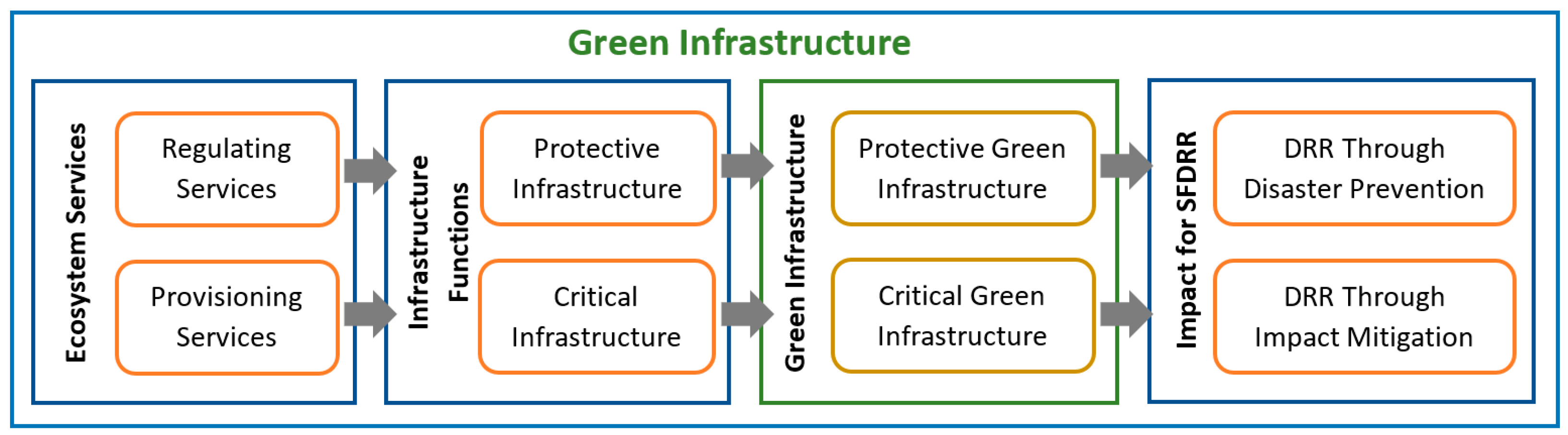 Sustainability 14 16155 g002