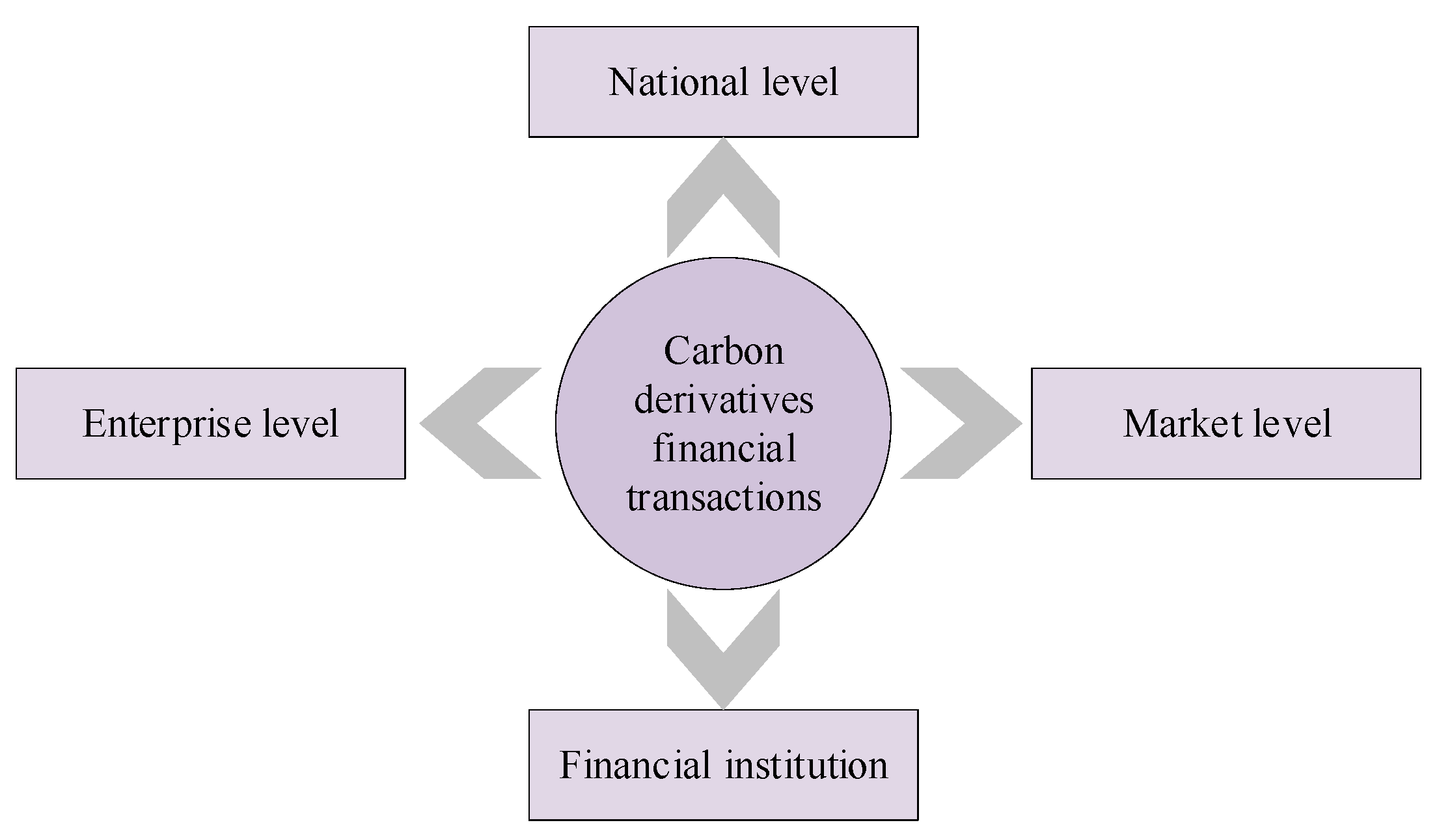 Sustainability 14 16157 g002