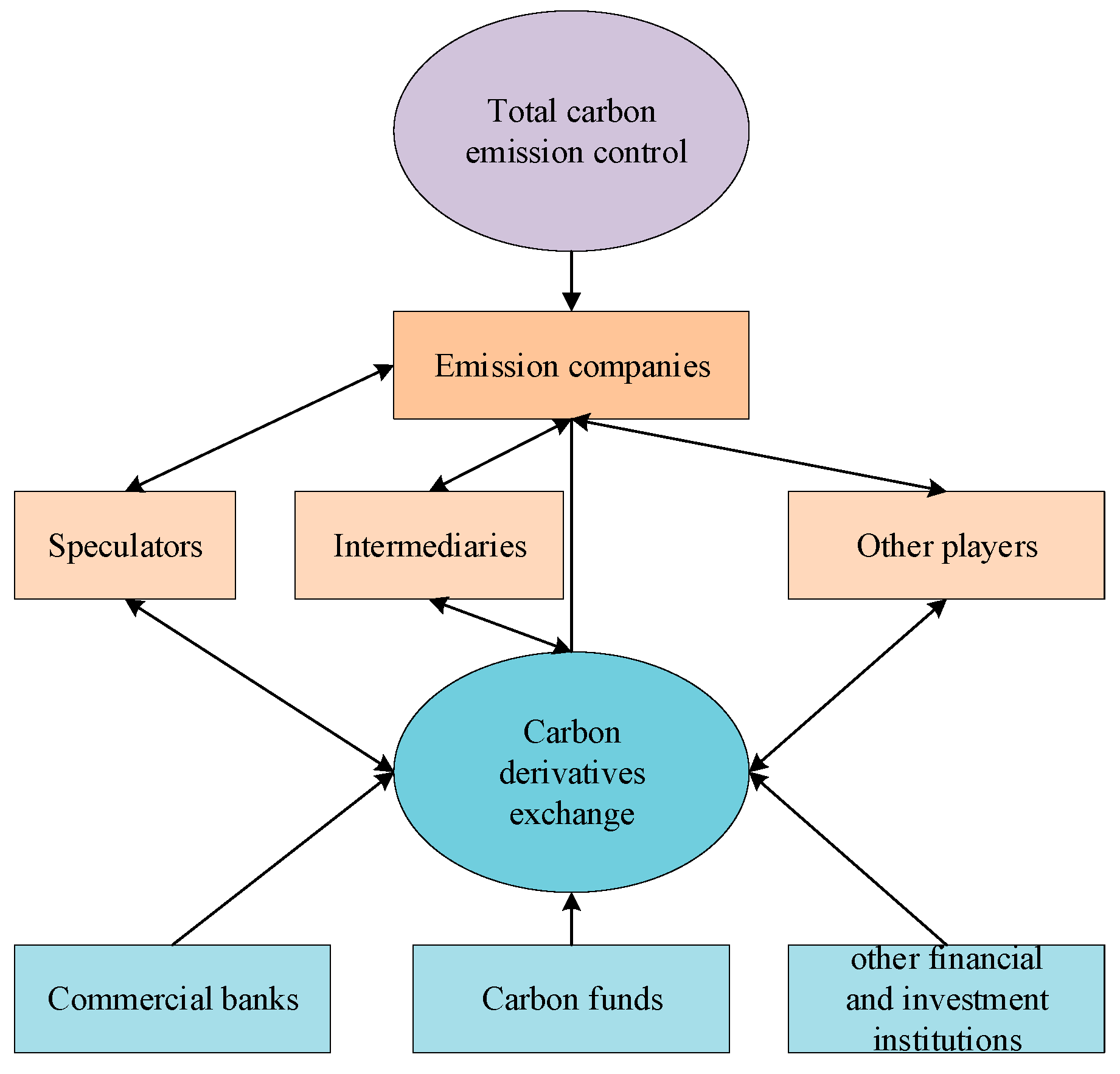 Sustainability 14 16157 g003