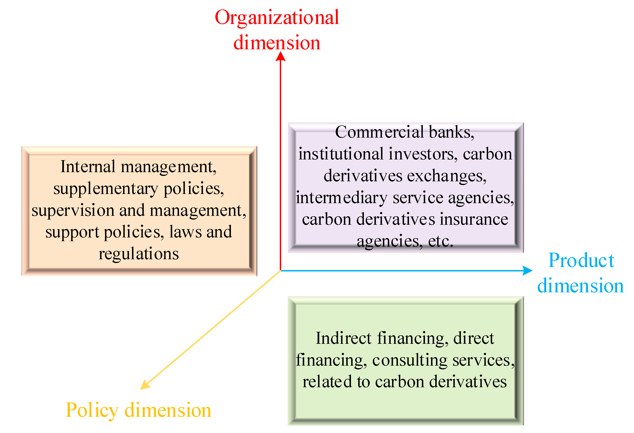 Sustainability 14 16157 g005