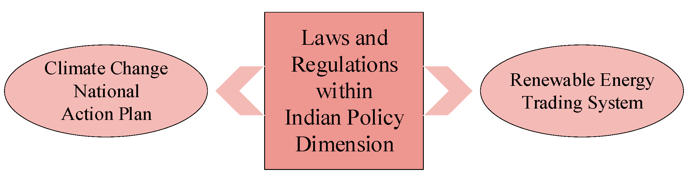 Sustainability 14 16157 g008