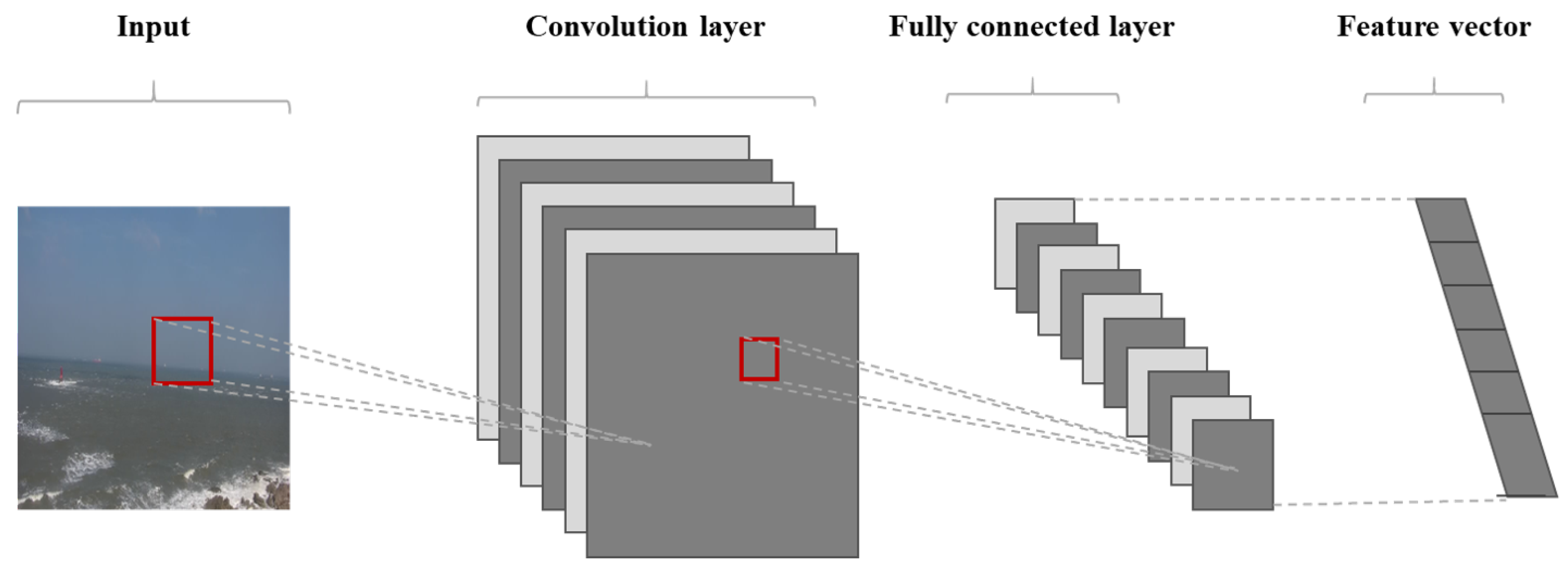 Sustainability 14 16163 g003