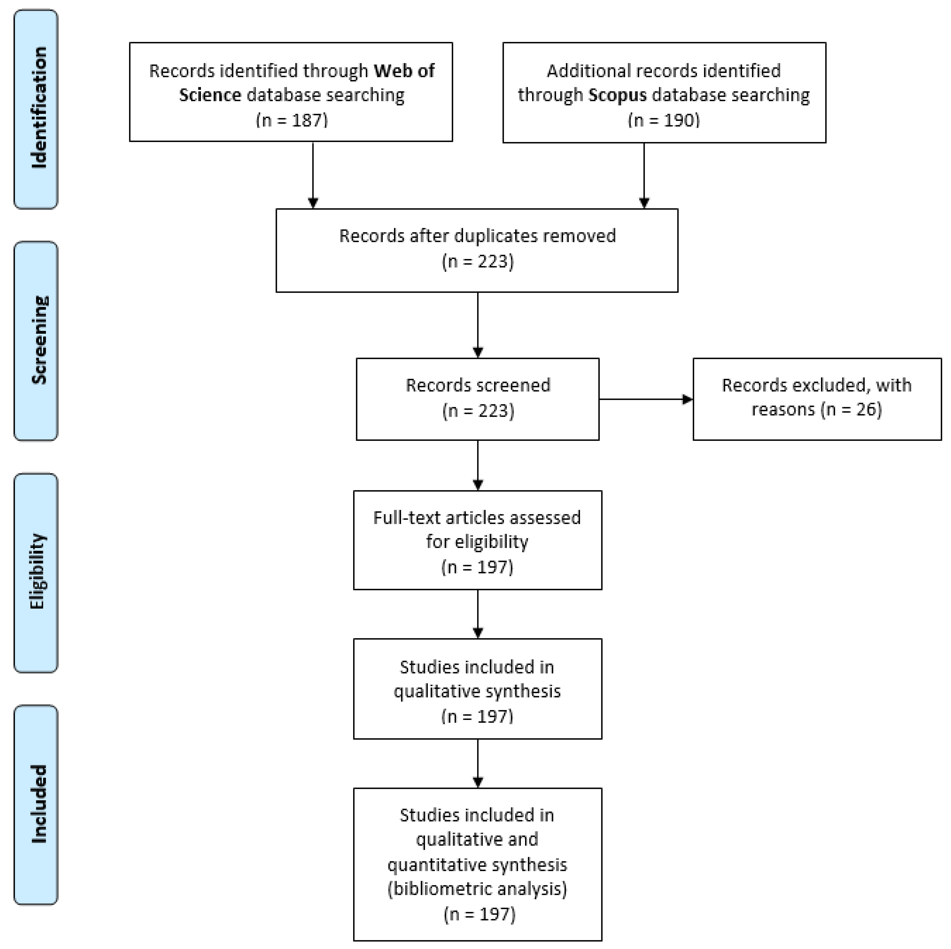 Sustainability 14 16165 g001