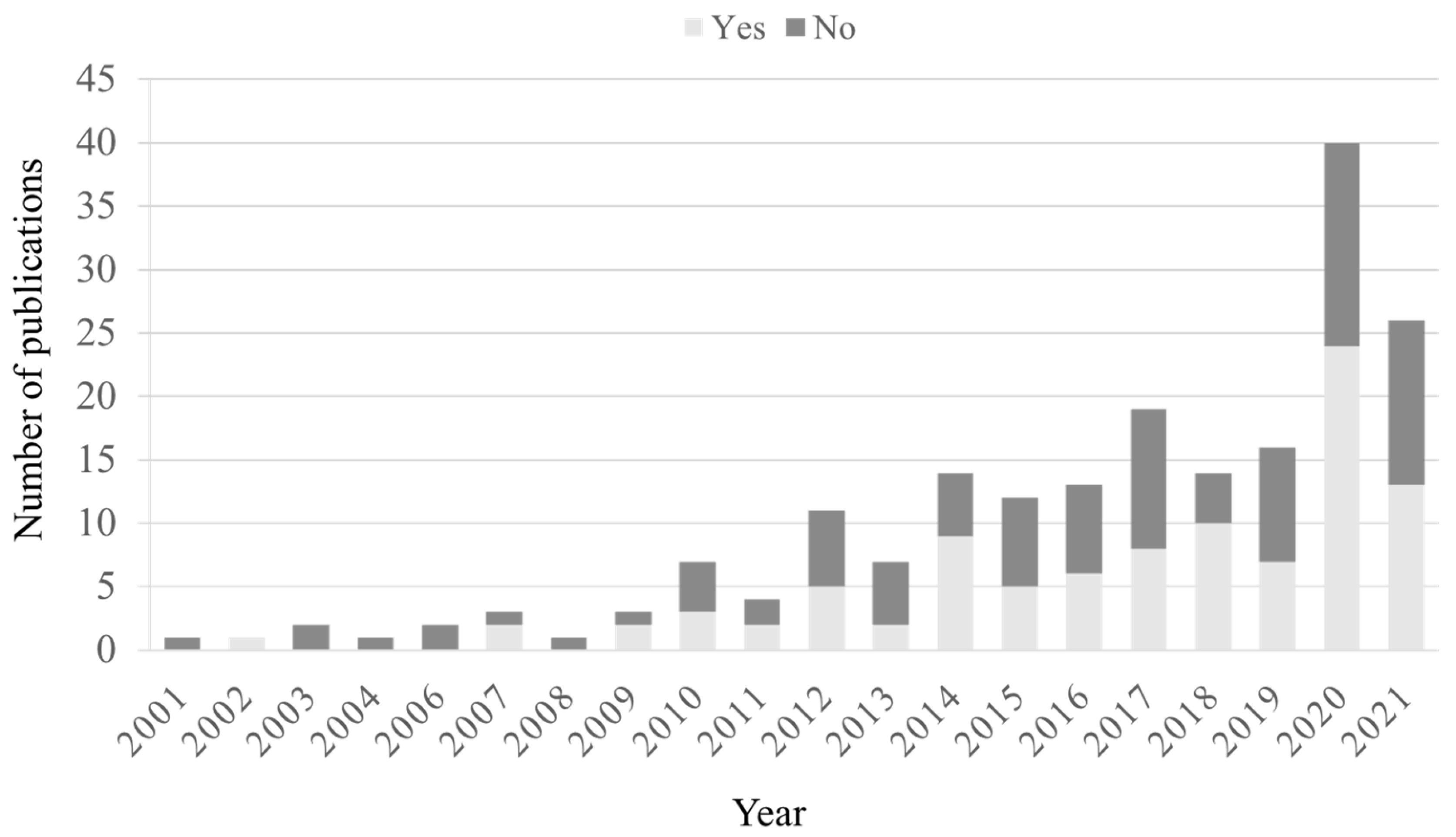 Sustainability 14 16165 g002