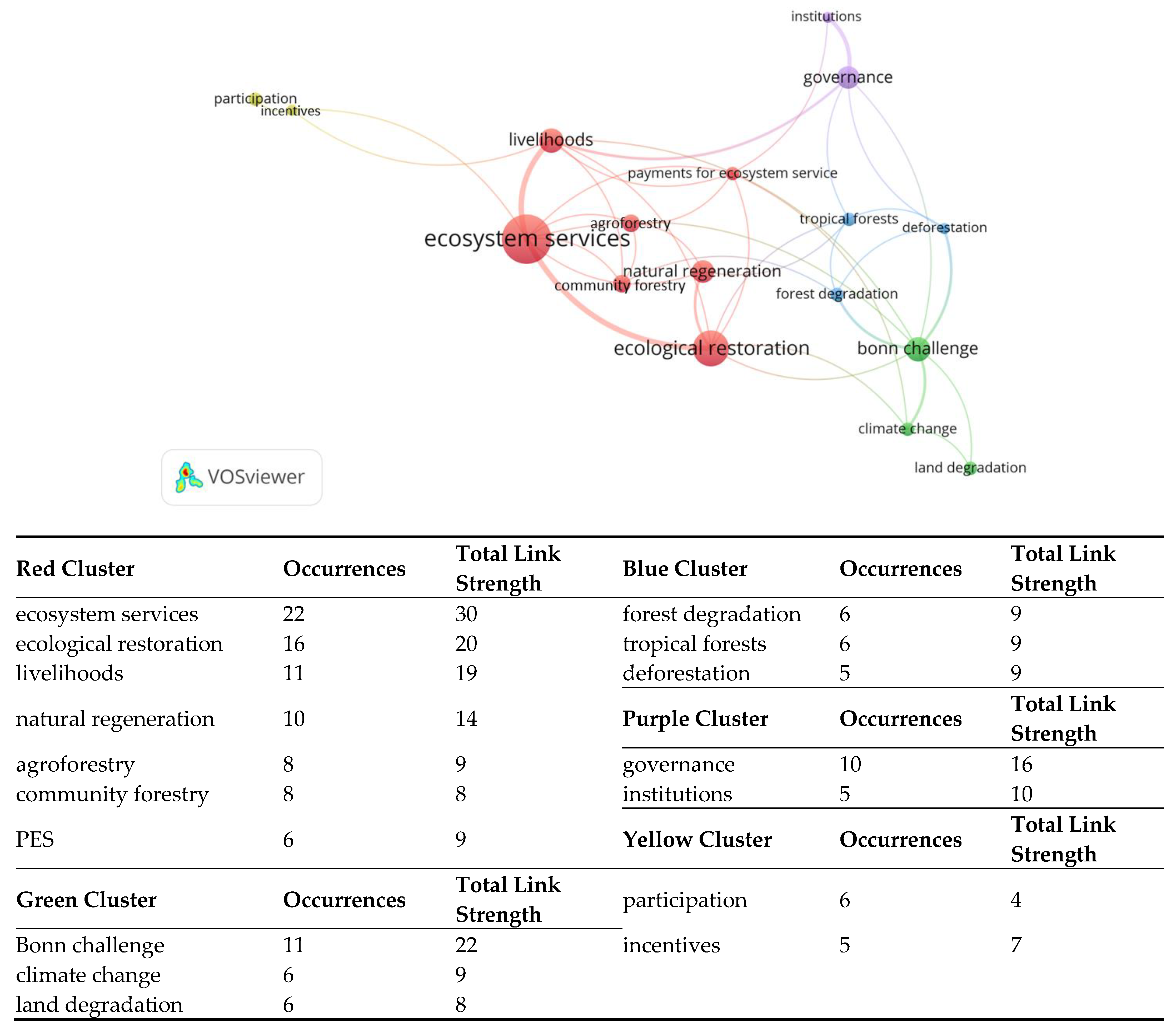Sustainability 14 16165 g005