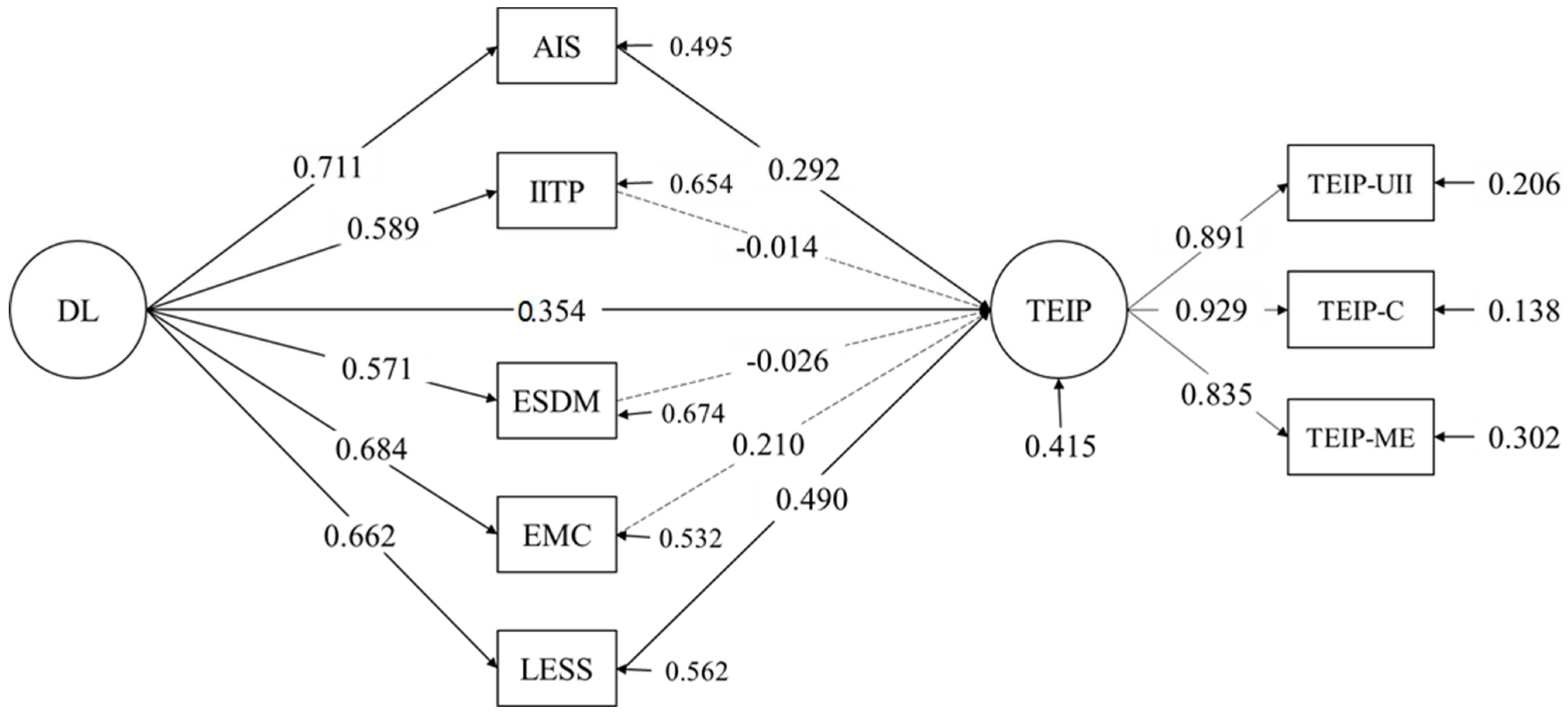 Sustainability 14 16168 g001