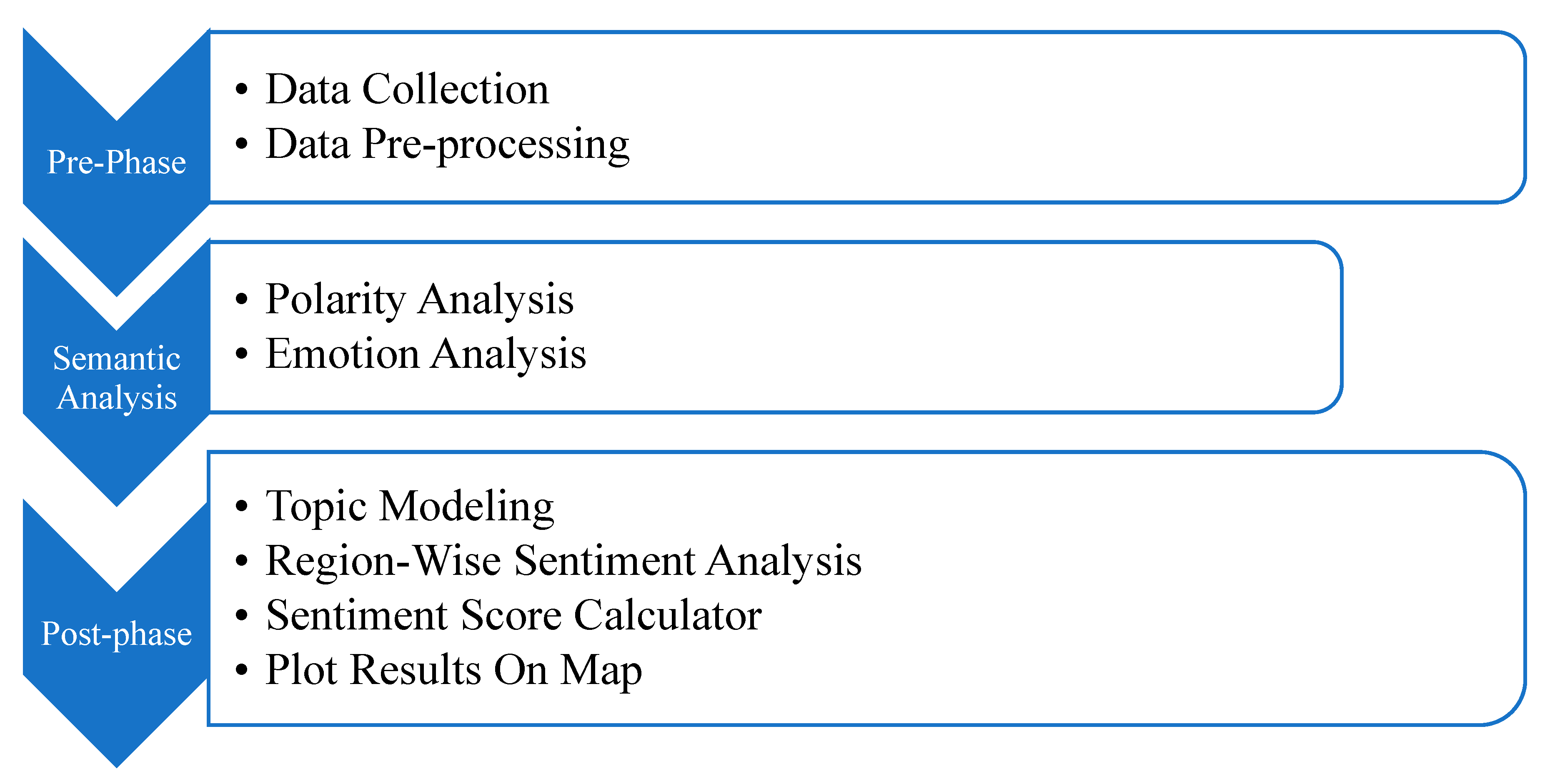 Sustainability 14 16174 g001