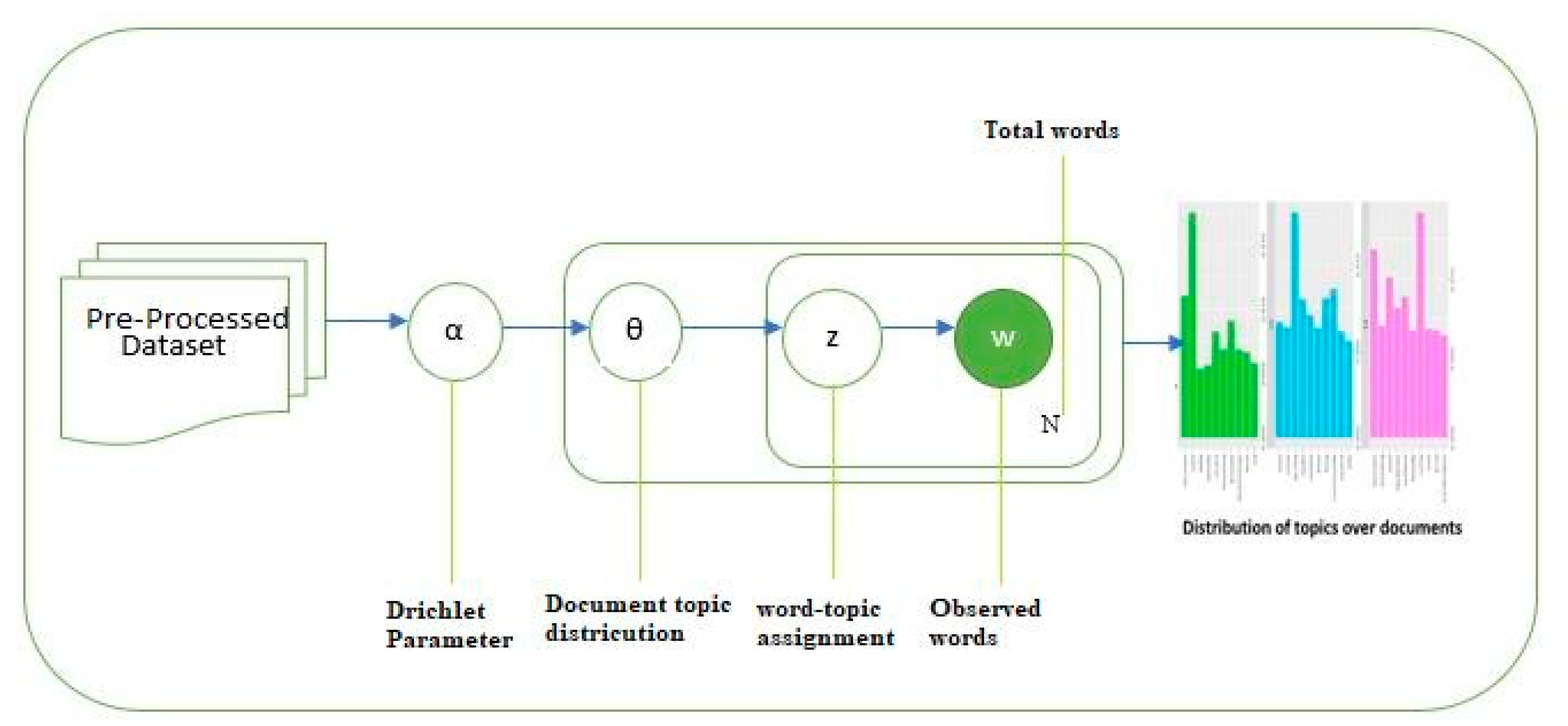 Sustainability 14 16174 g003