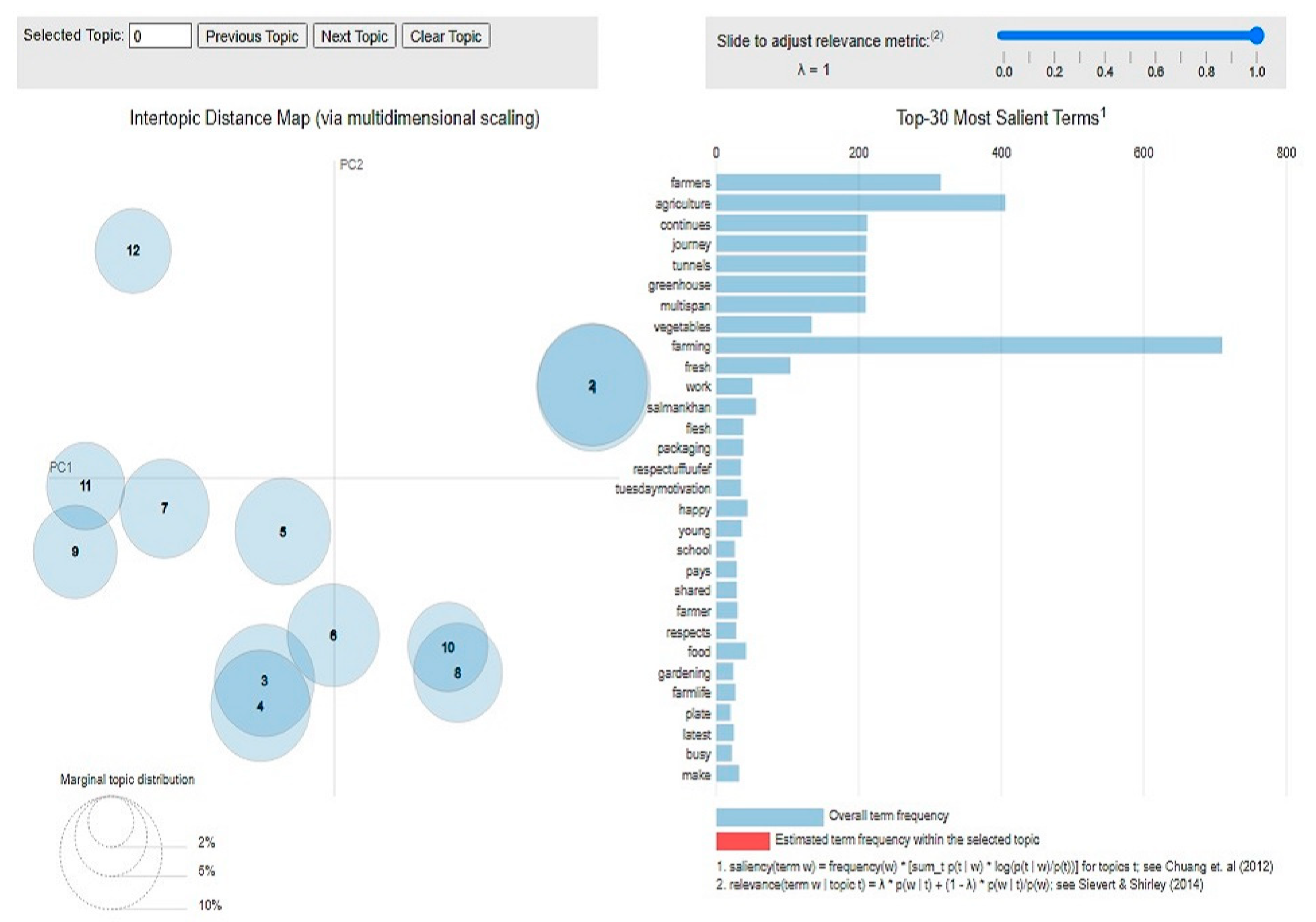 Sustainability 14 16174 g004