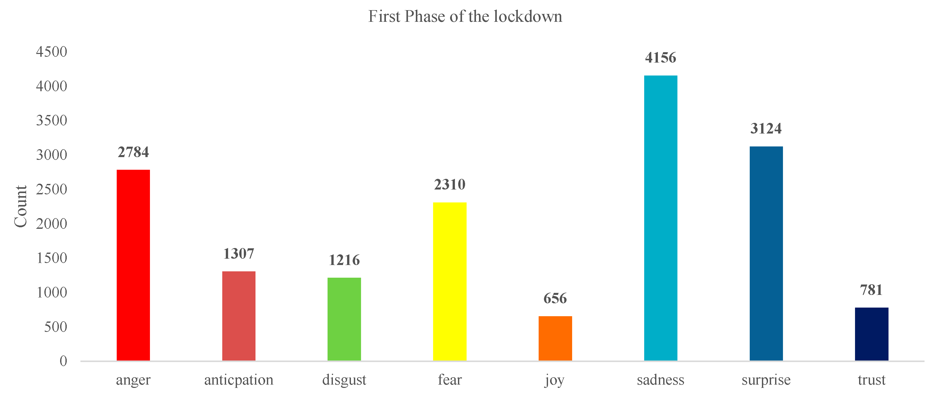 Sustainability 14 16174 g005