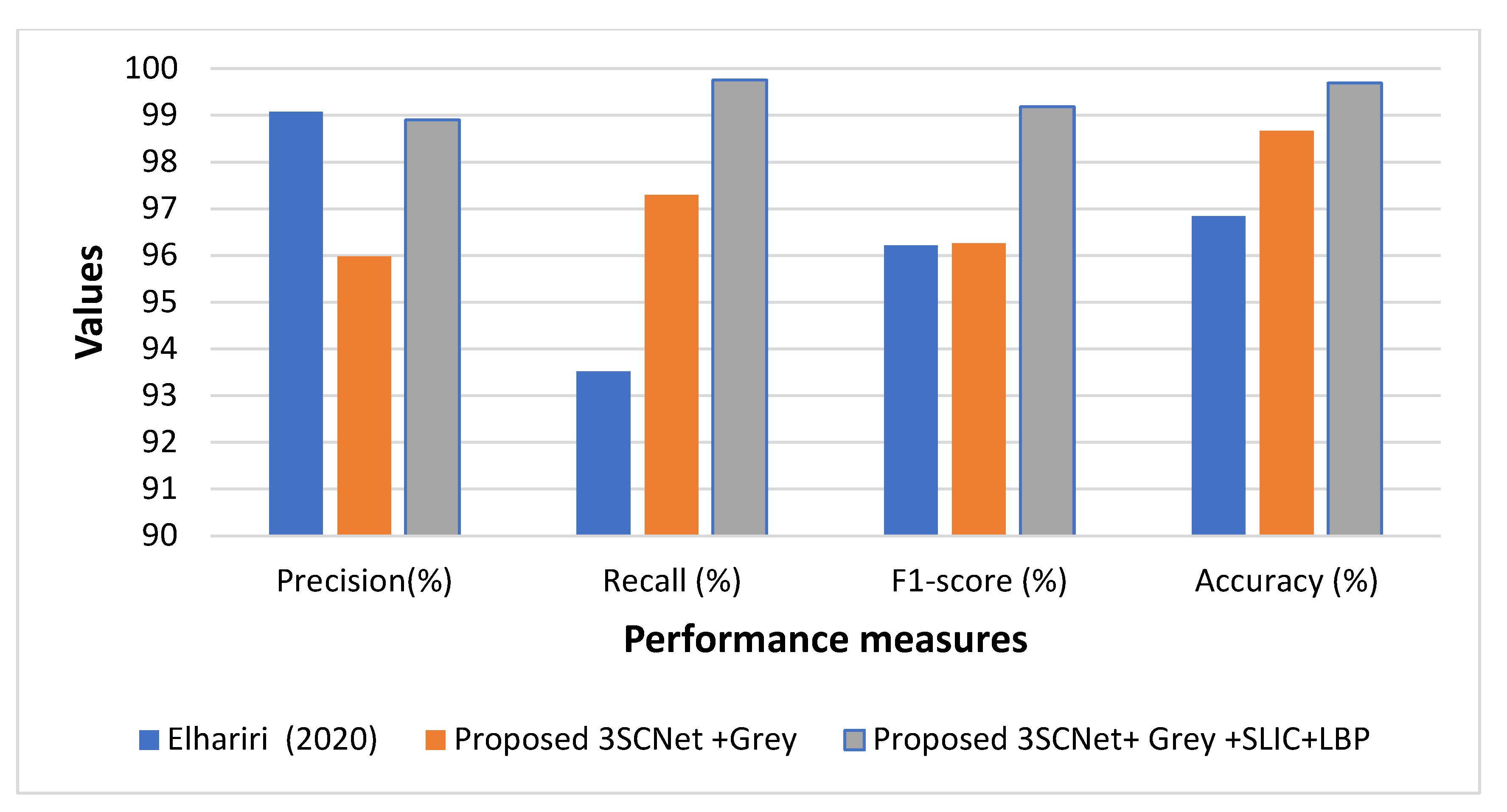 Sustainability 14 16179 g008