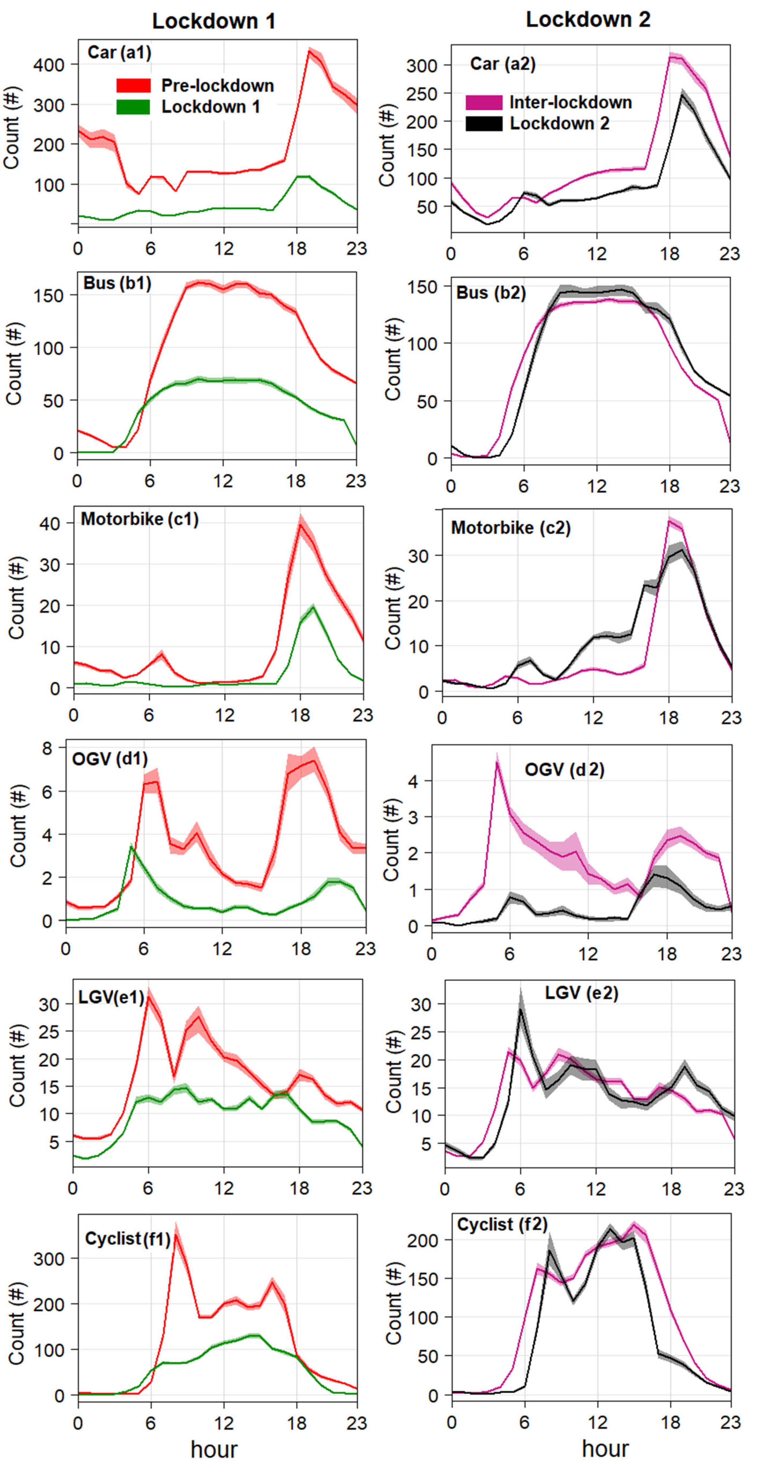 Sustainability 14 16182 g005