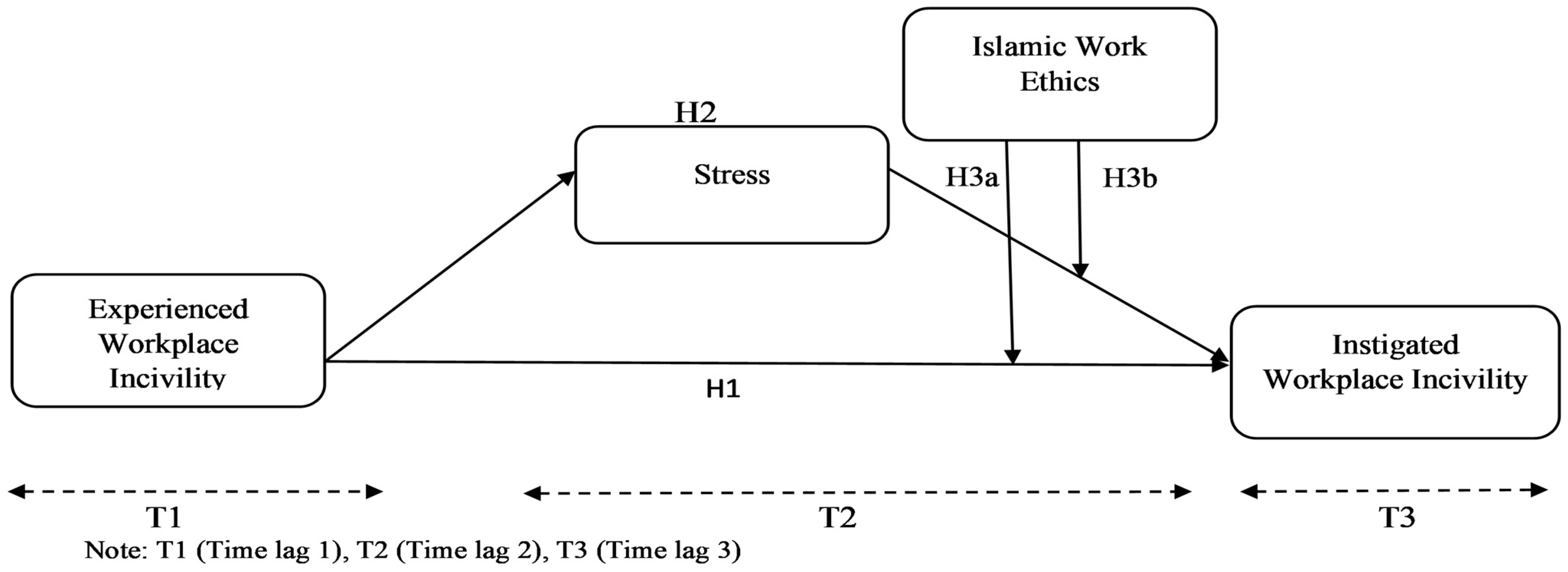 Sustainability 14 16187 g001 Sustainability 14 16187 g001