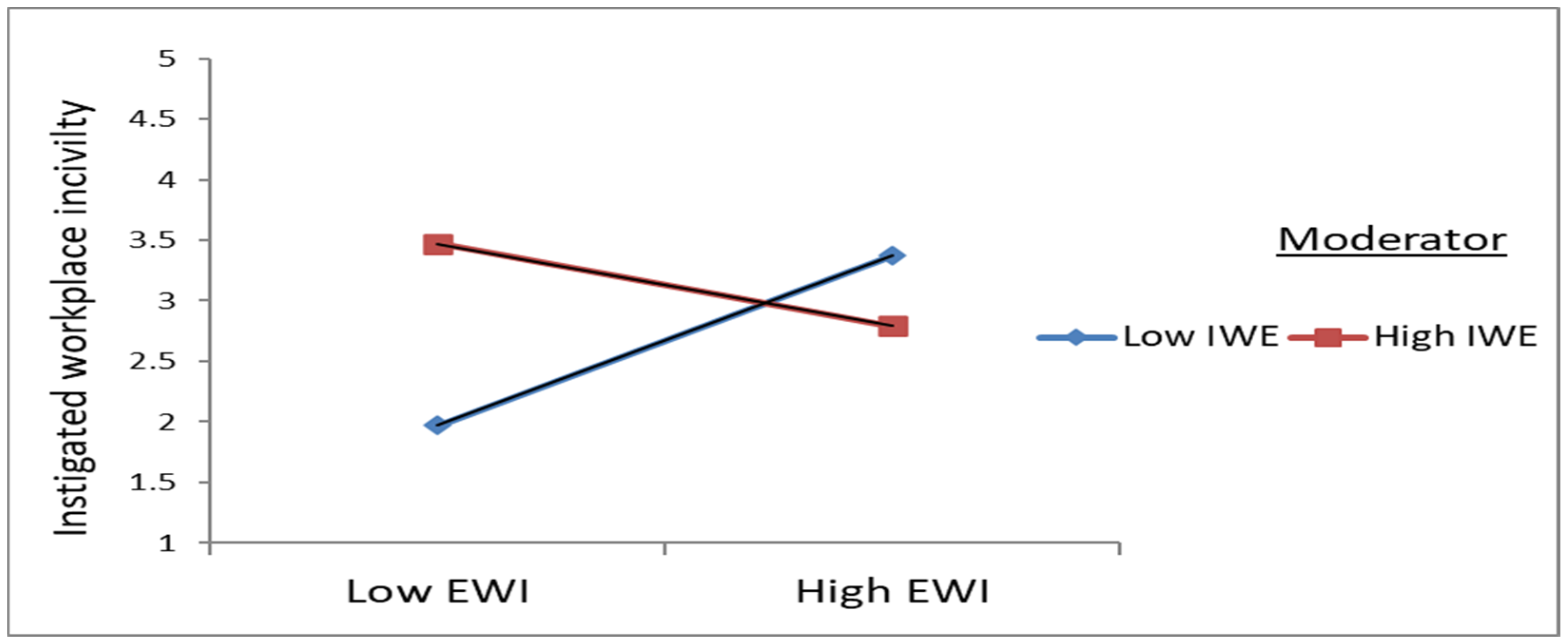 Sustainability 14 16187 g002 Sustainability 14 16187 g002