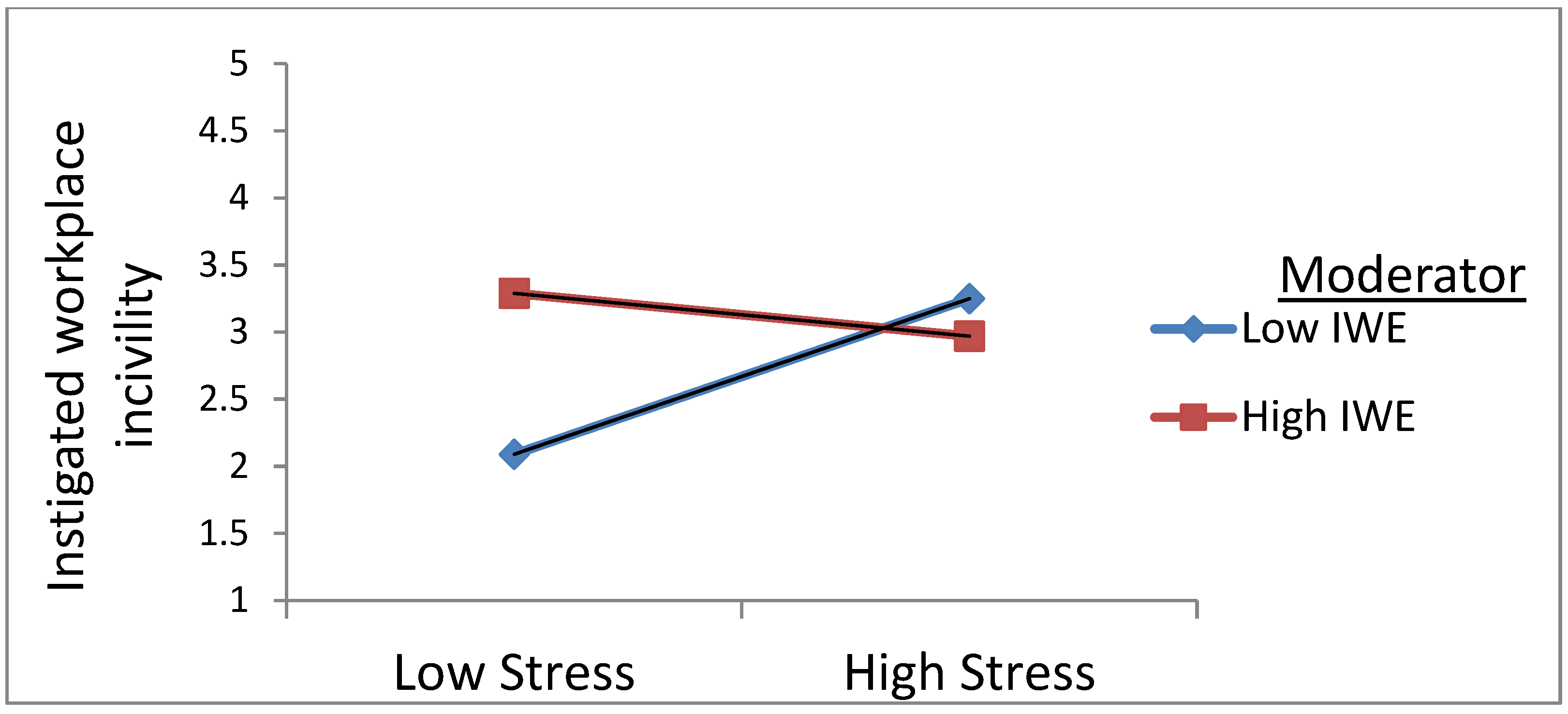Sustainability 14 16187 g003 Sustainability 14 16187 g003
